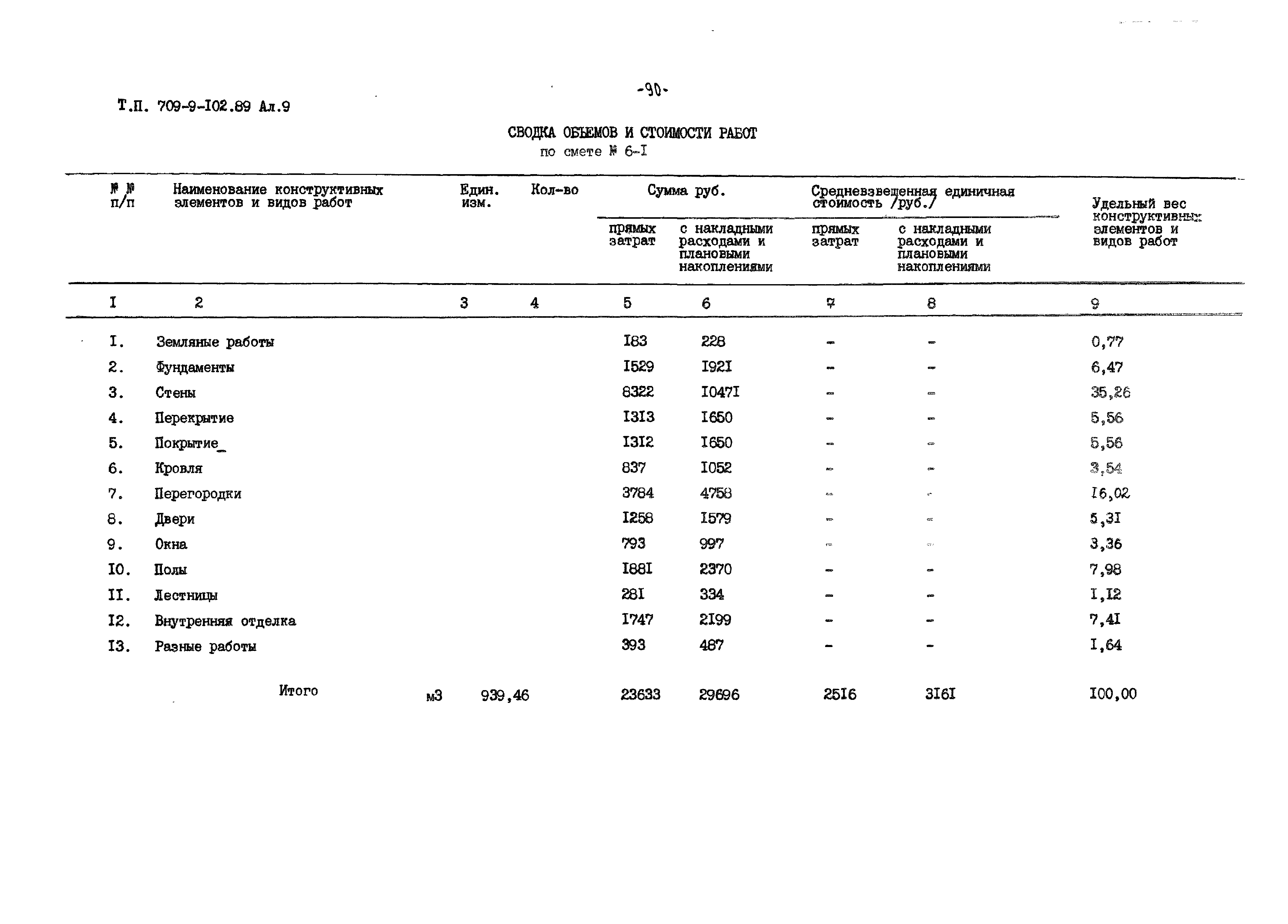 Типовой проект 709-9-102.89