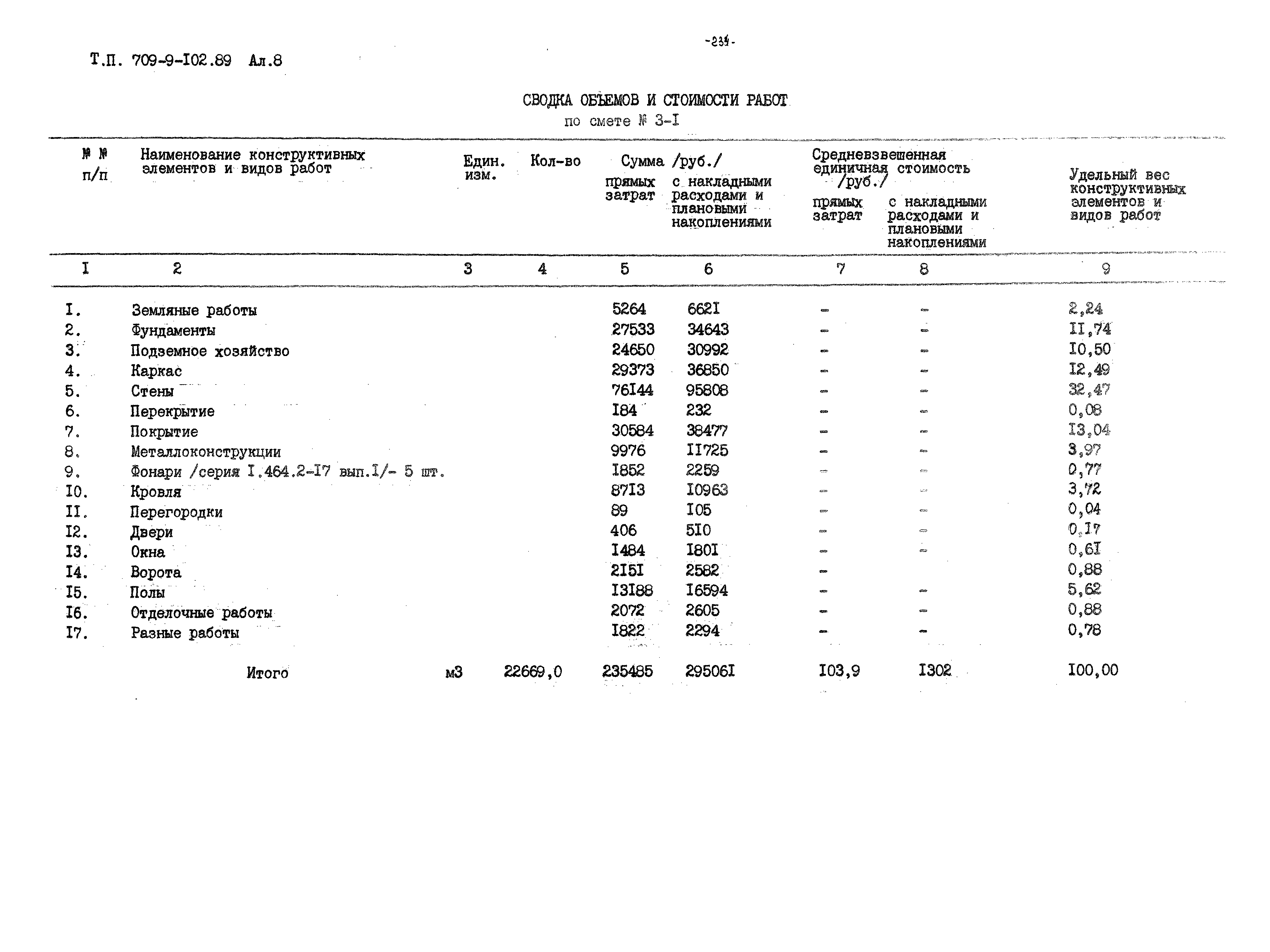 Типовой проект 709-9-102.89