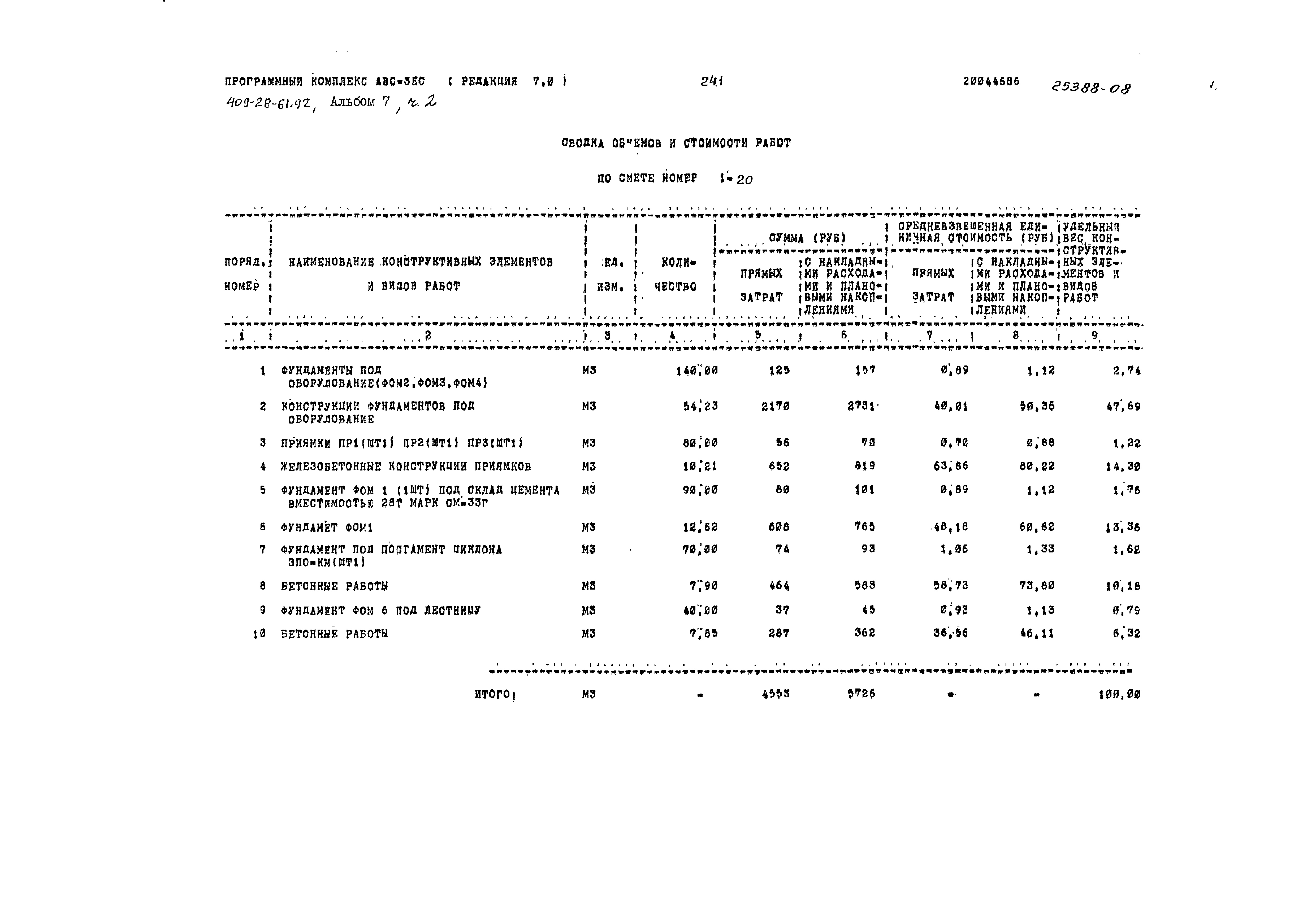 Типовой проект 409-28-61.92