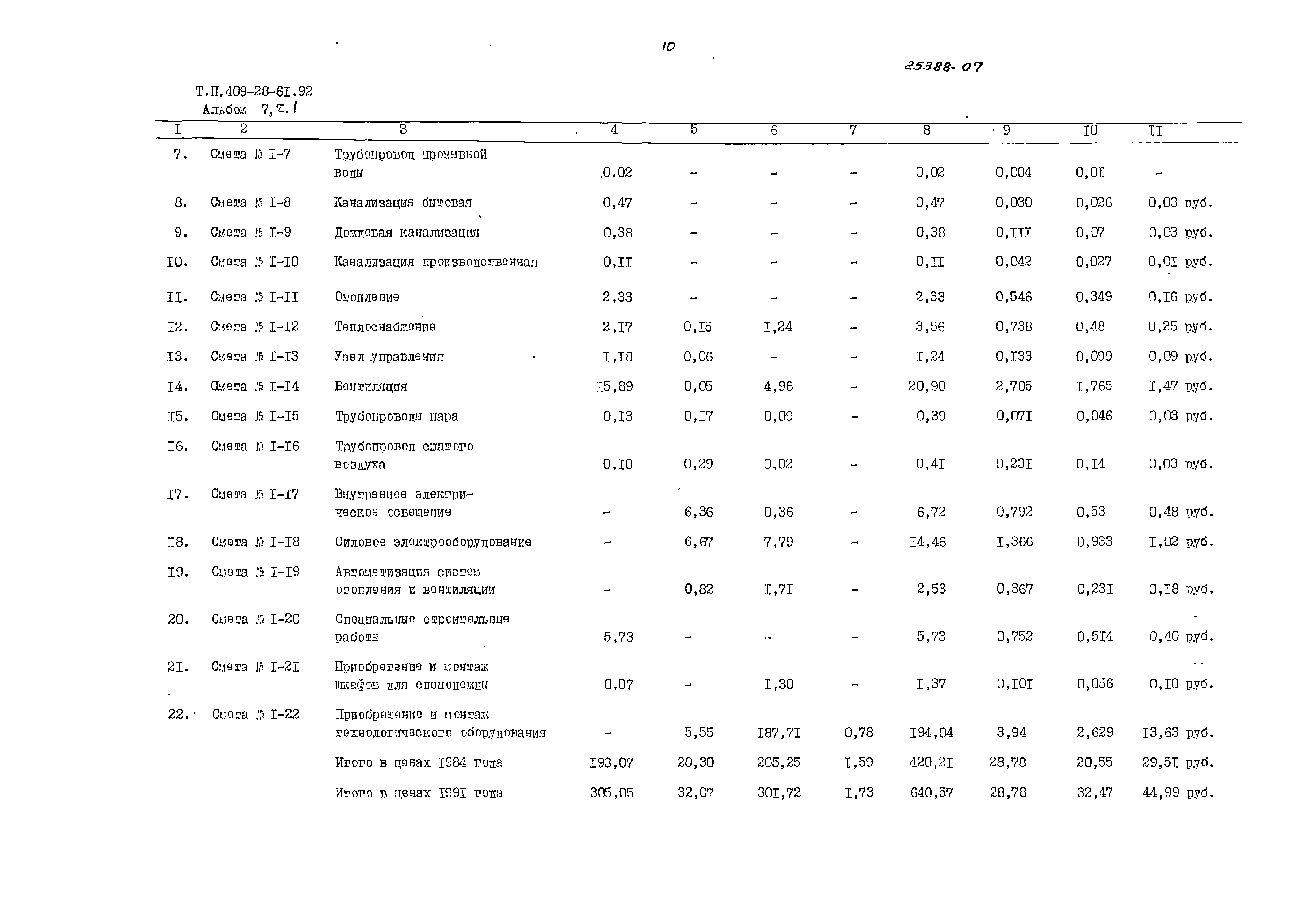 Типовой проект 409-28-61.92