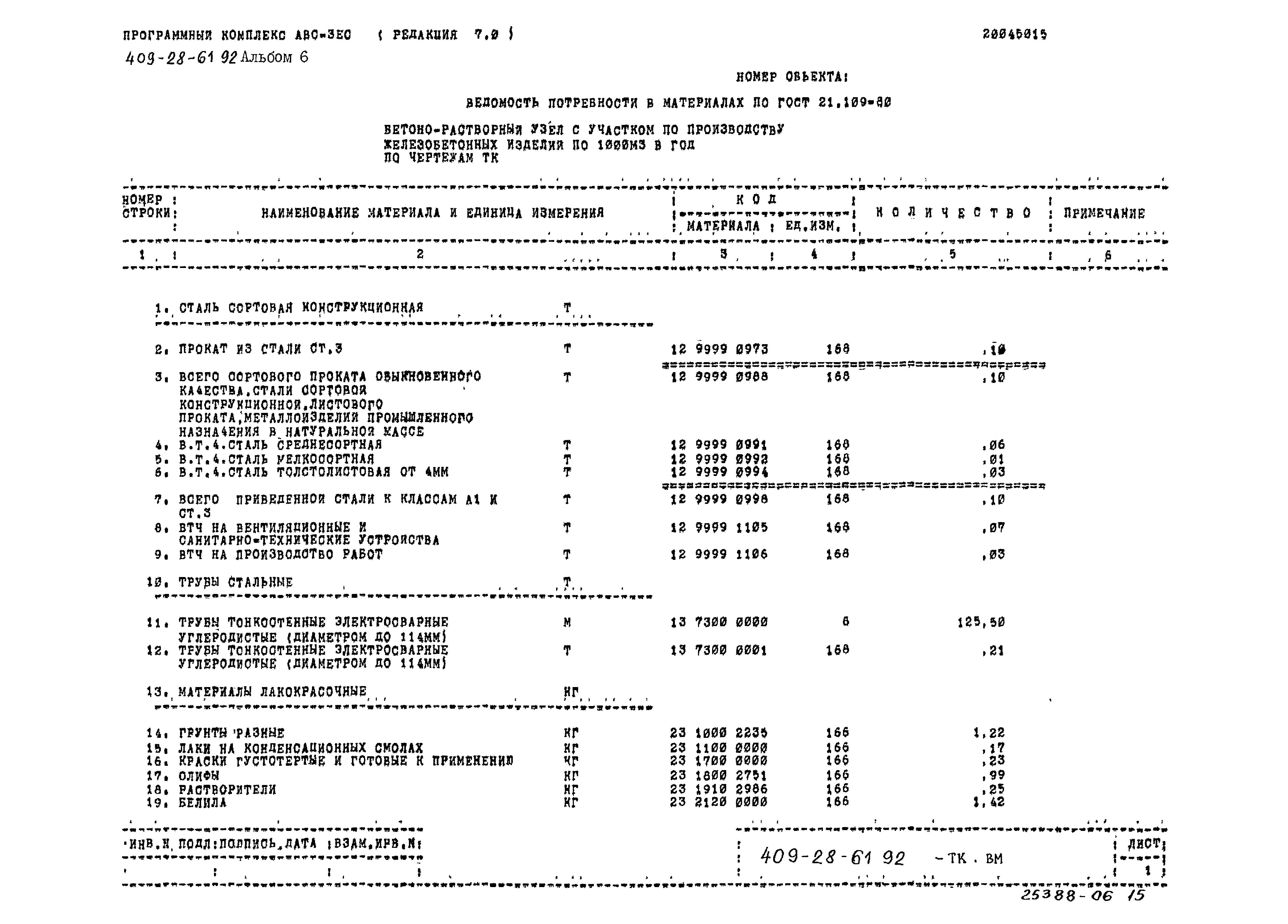 Типовой проект 409-28-61.92