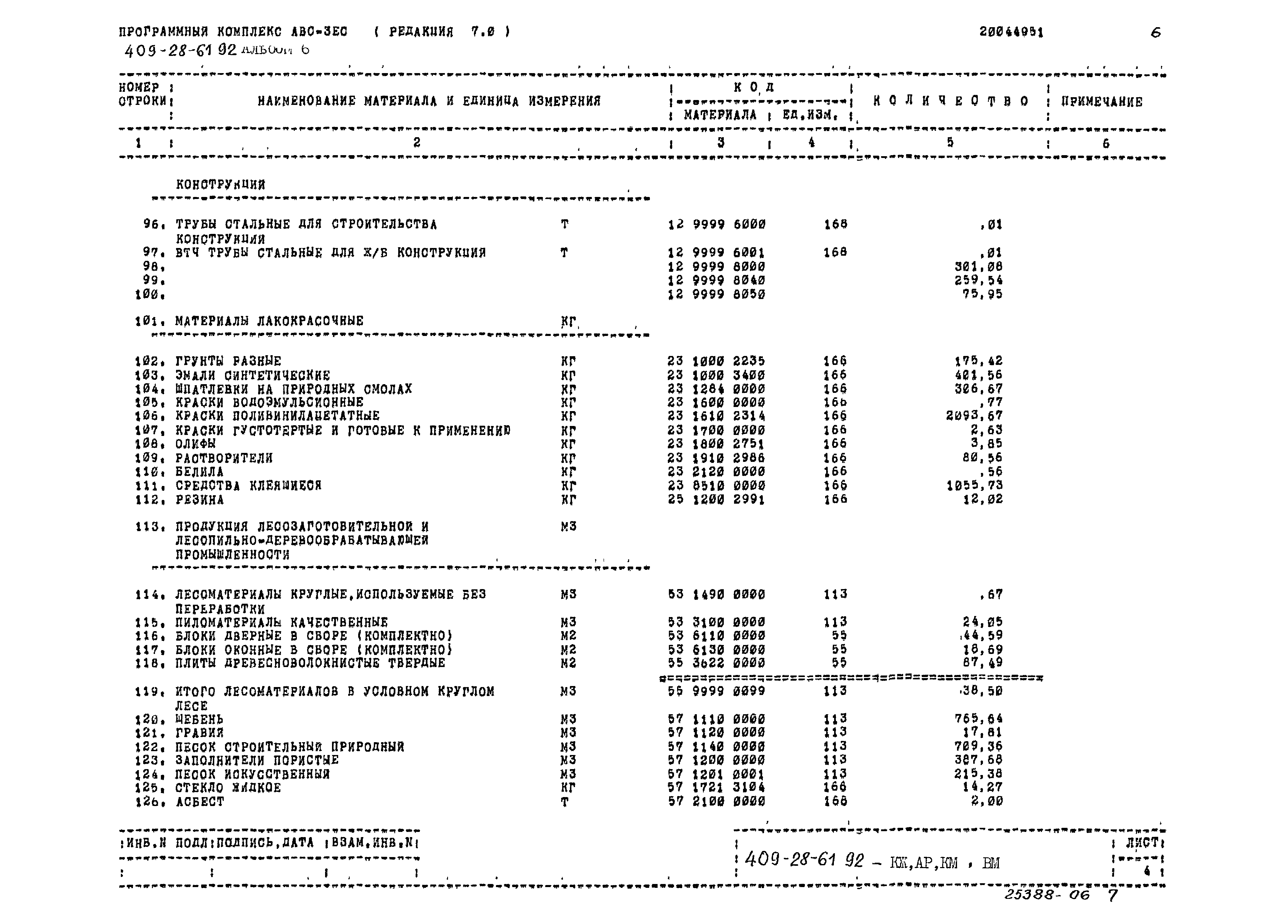 Типовой проект 409-28-61.92