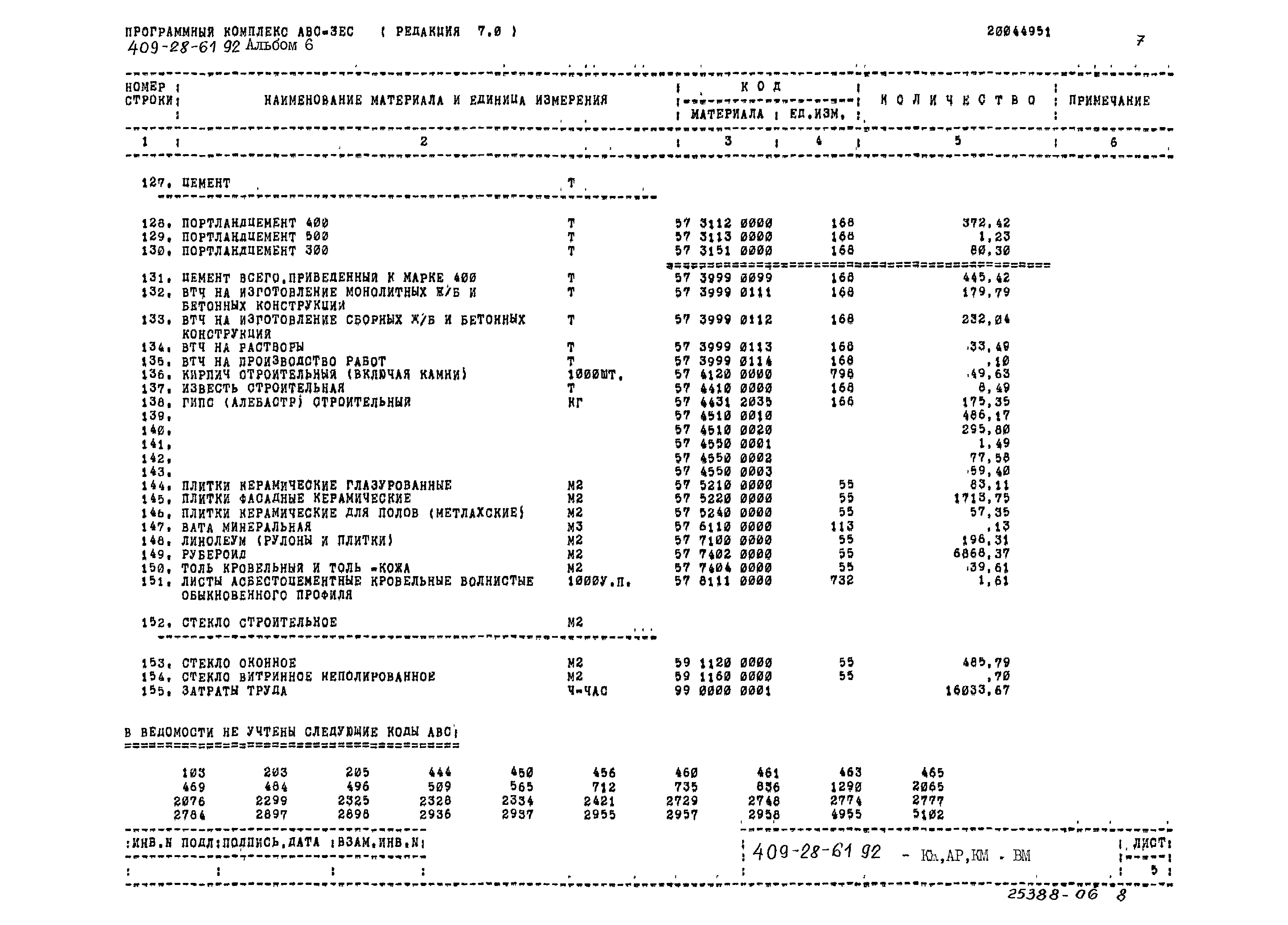 Типовой проект 409-28-61.92