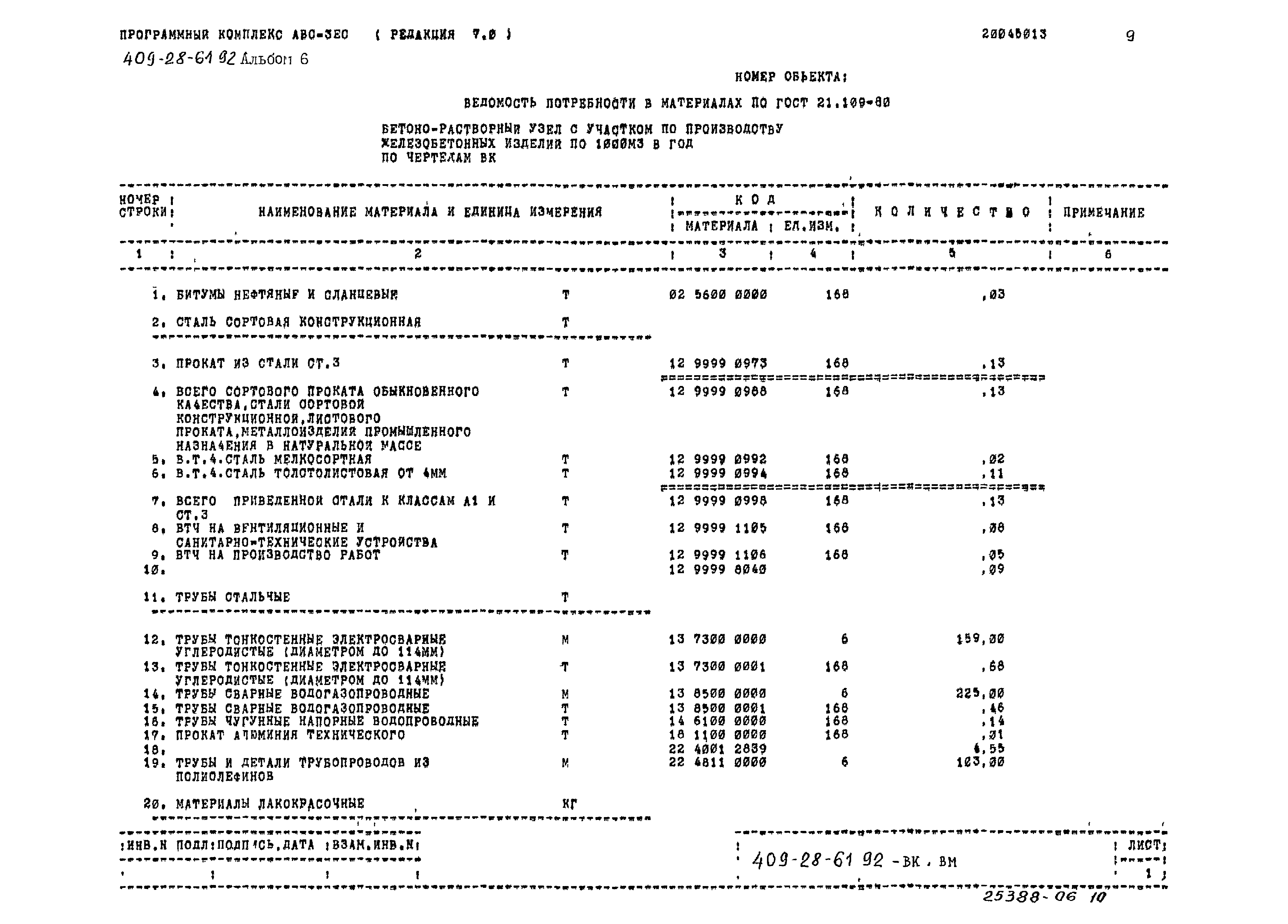 Типовой проект 409-28-61.92