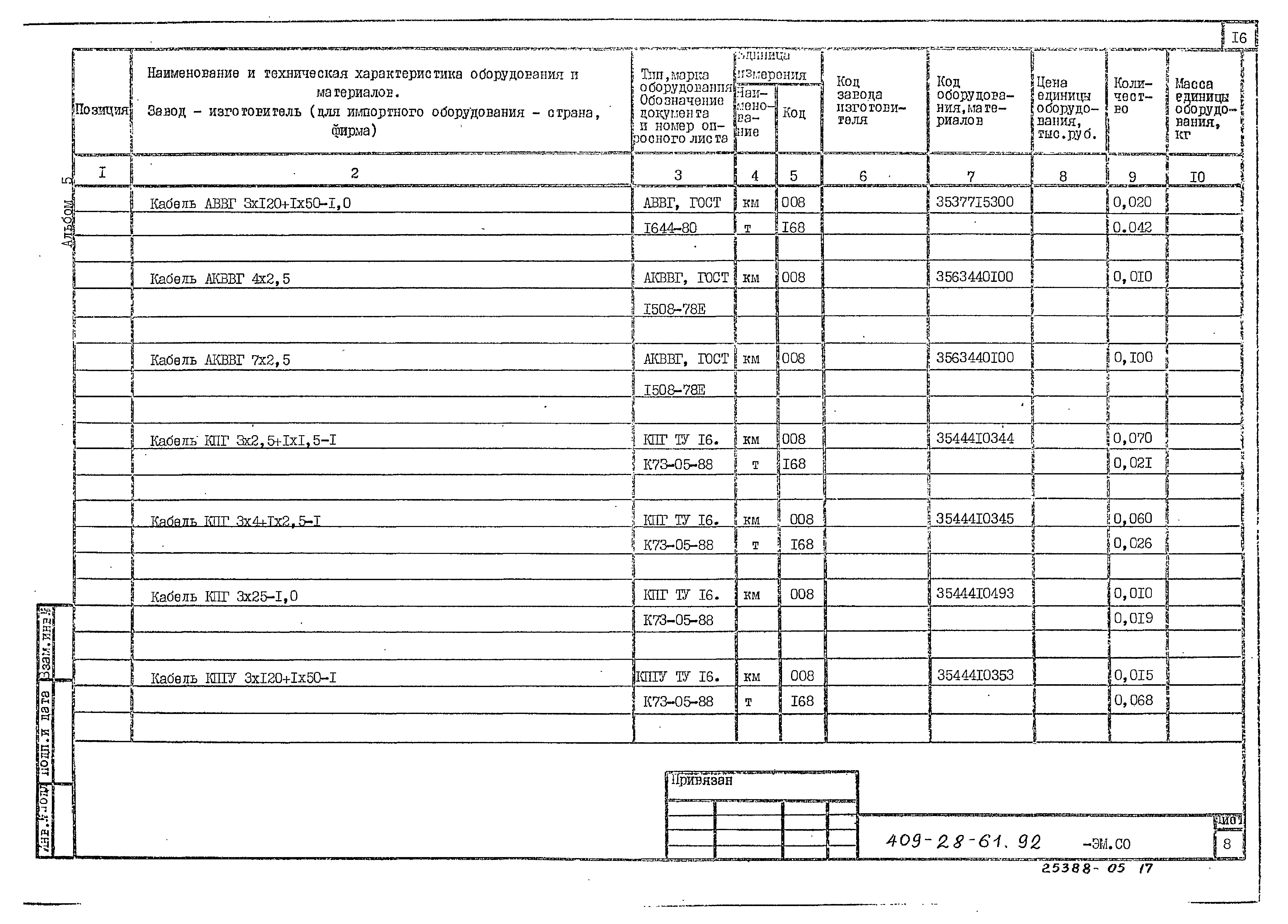 Типовой проект 409-28-61.92