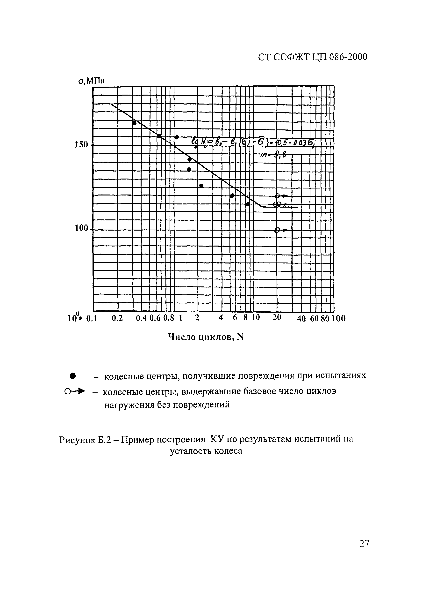 СТ ССФЖТ ЦП 086-2000