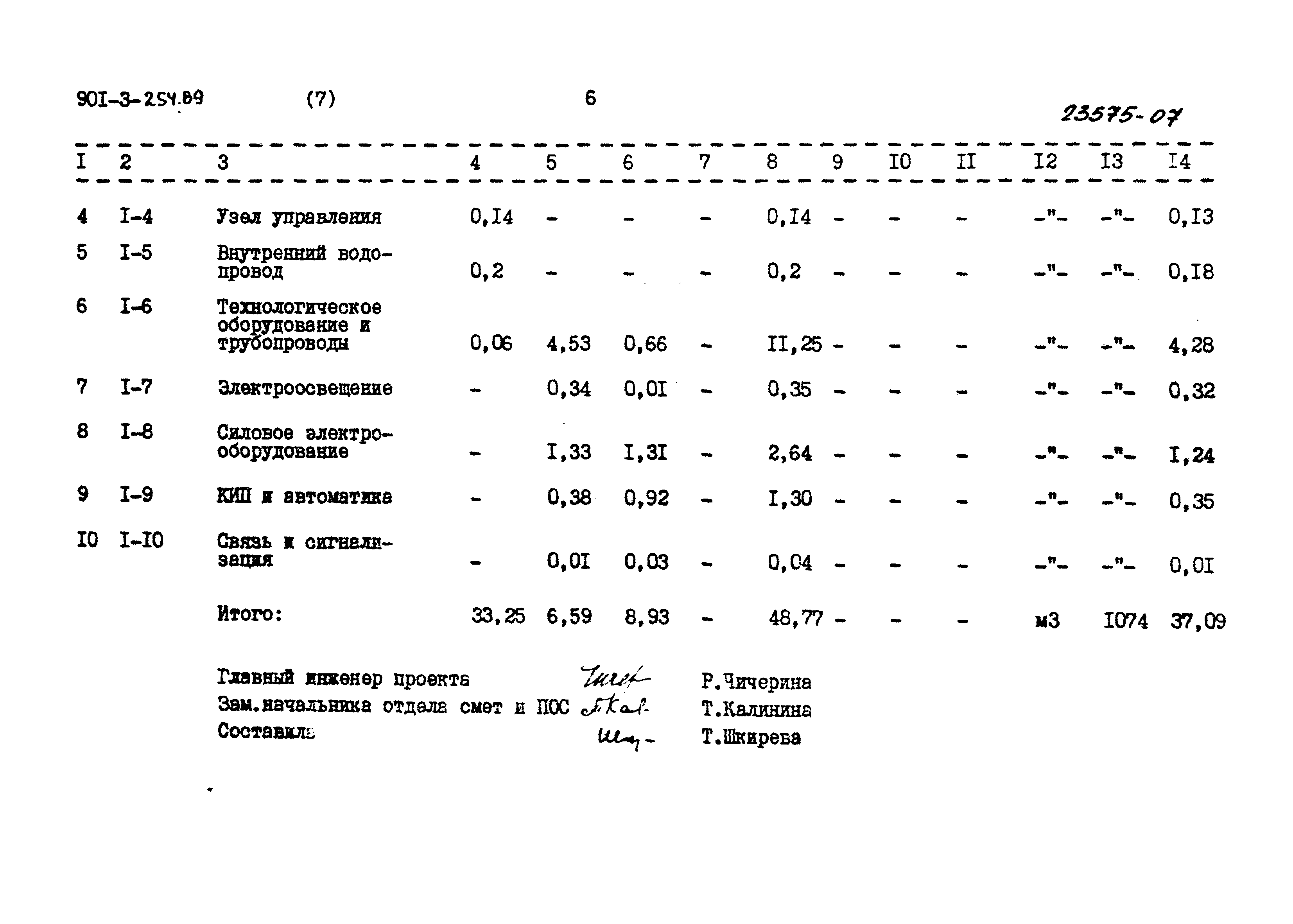 Типовой проект 901-3-254.89