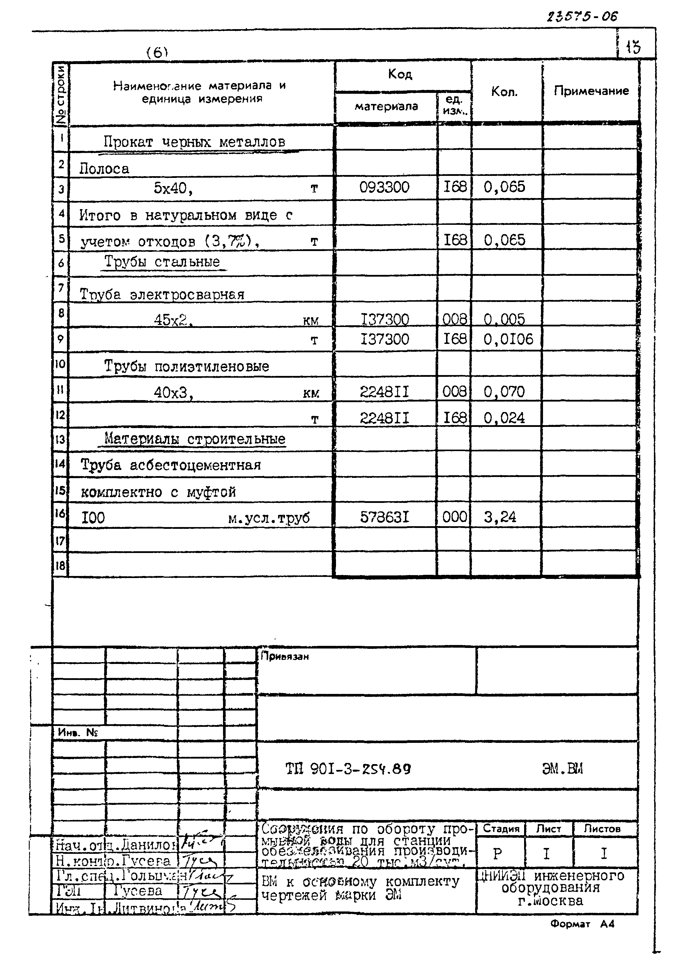 Типовой проект 901-3-254.89