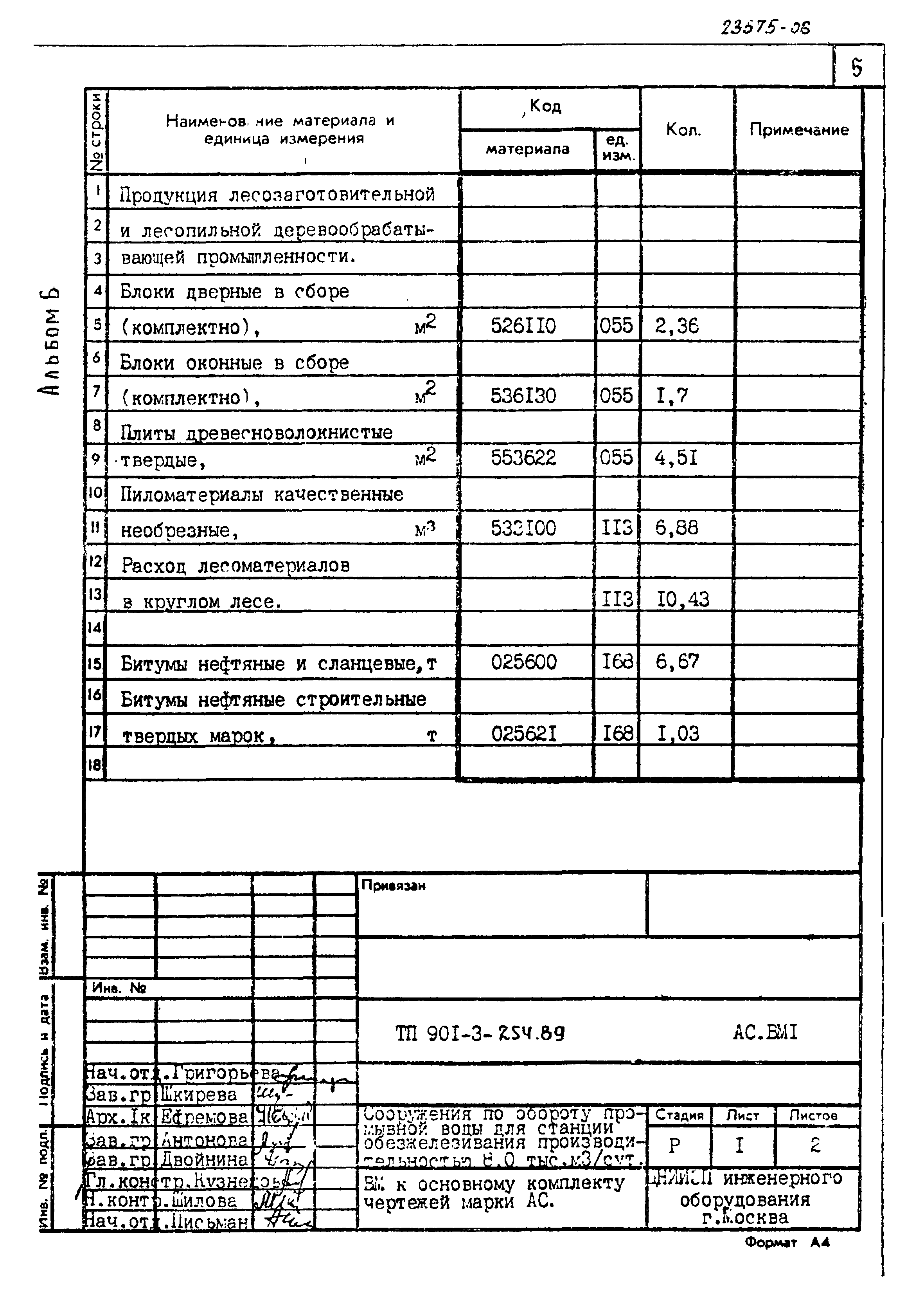 Типовой проект 901-3-254.89