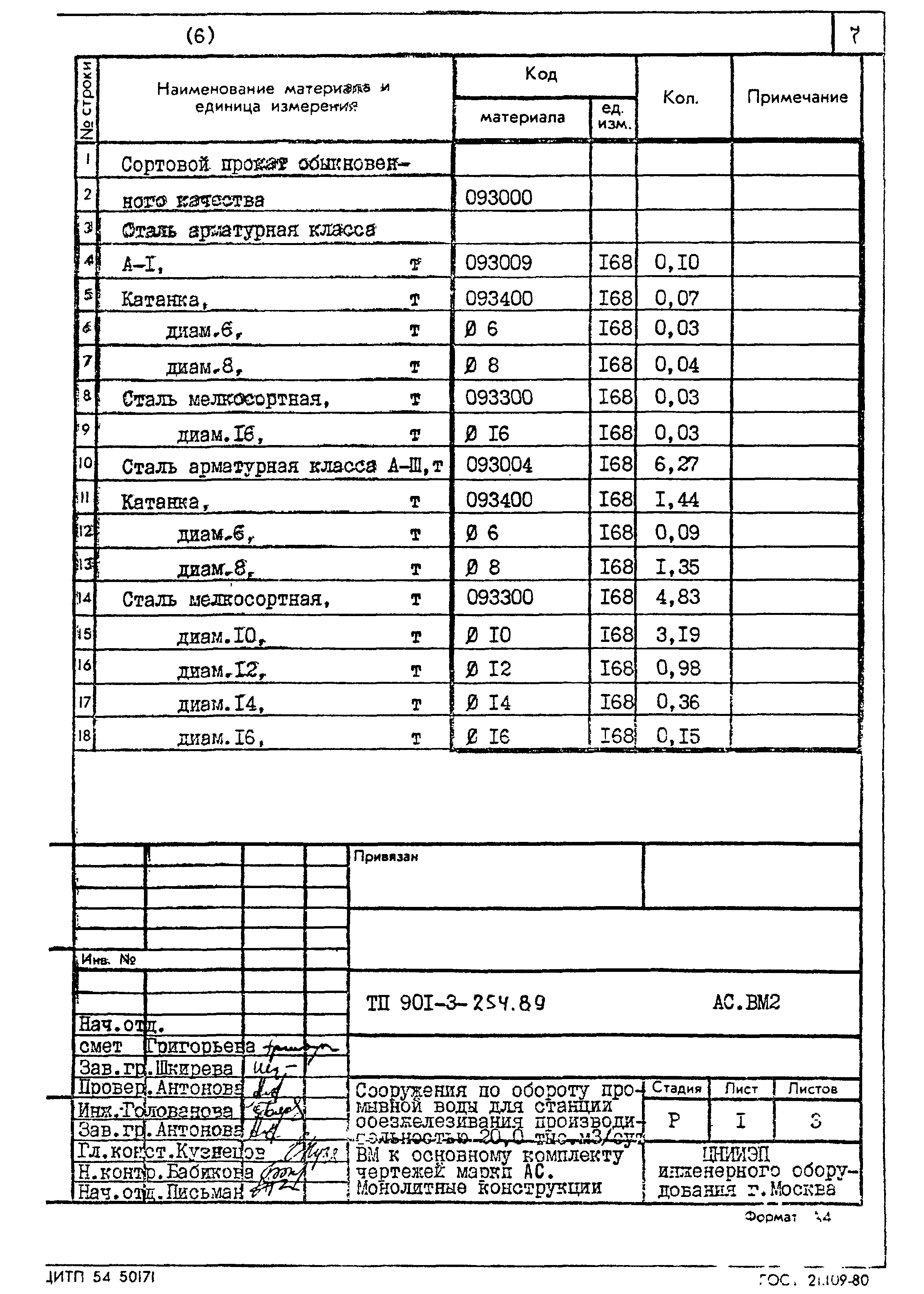 Типовой проект 901-3-254.89