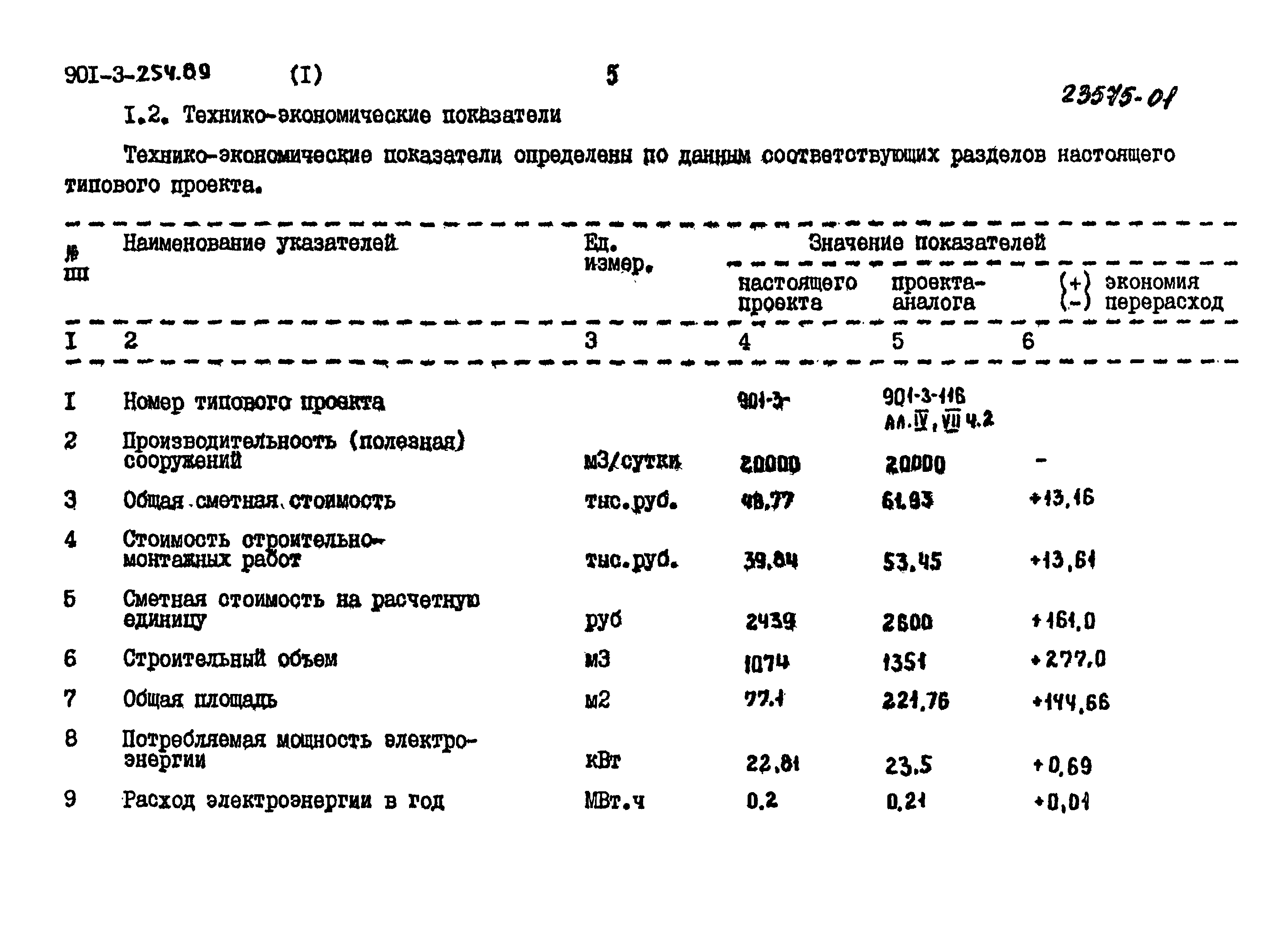 Типовой проект 901-3-254.89