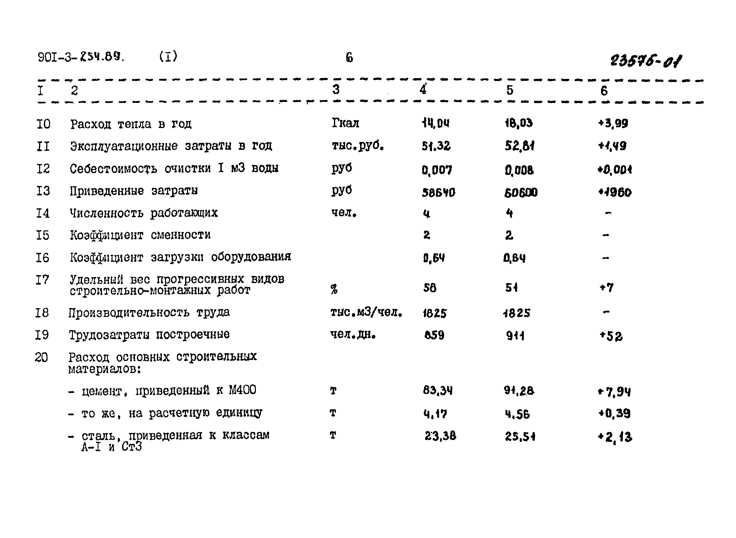 Типовой проект 901-3-254.89