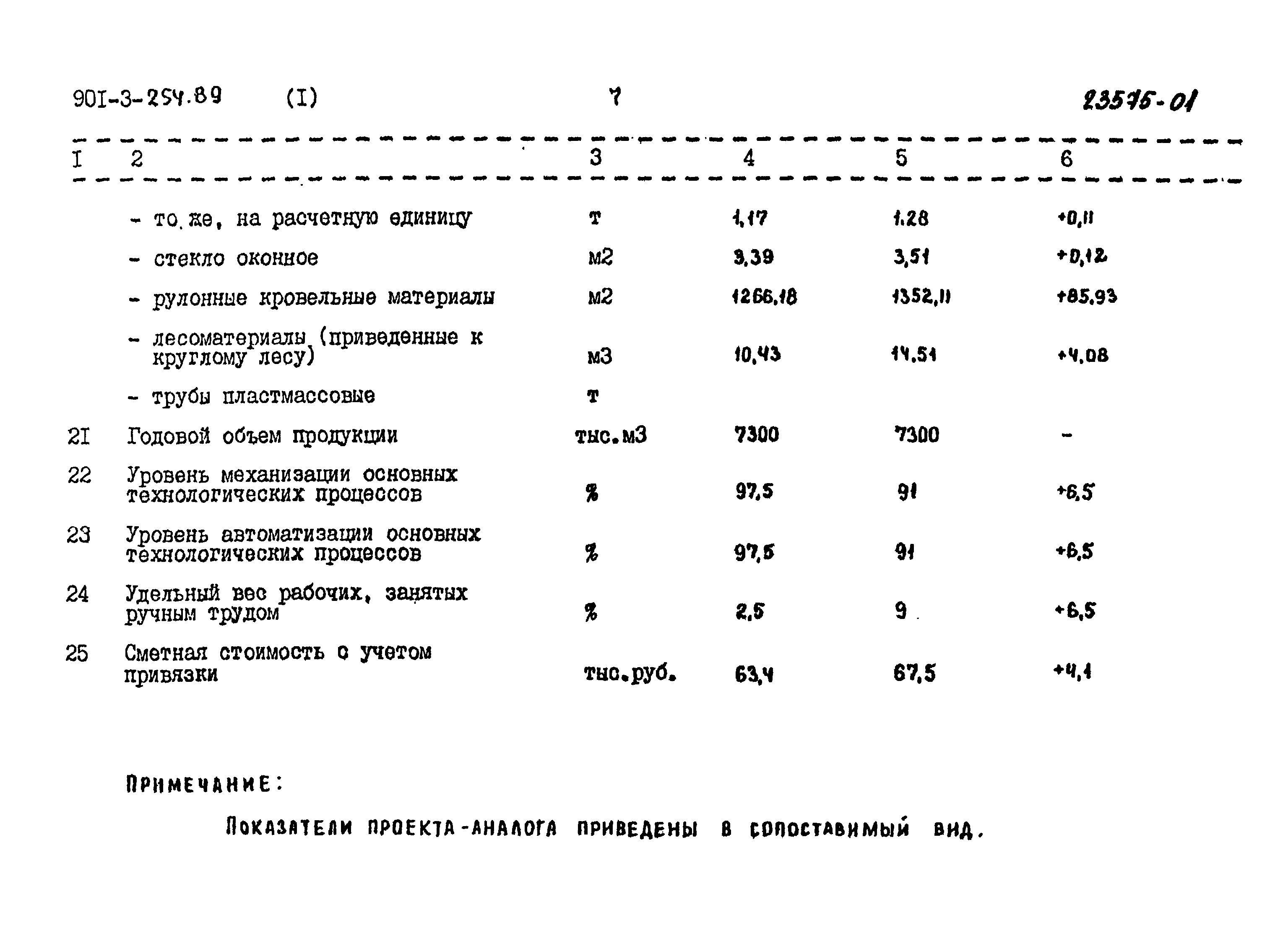 Типовой проект 901-3-254.89