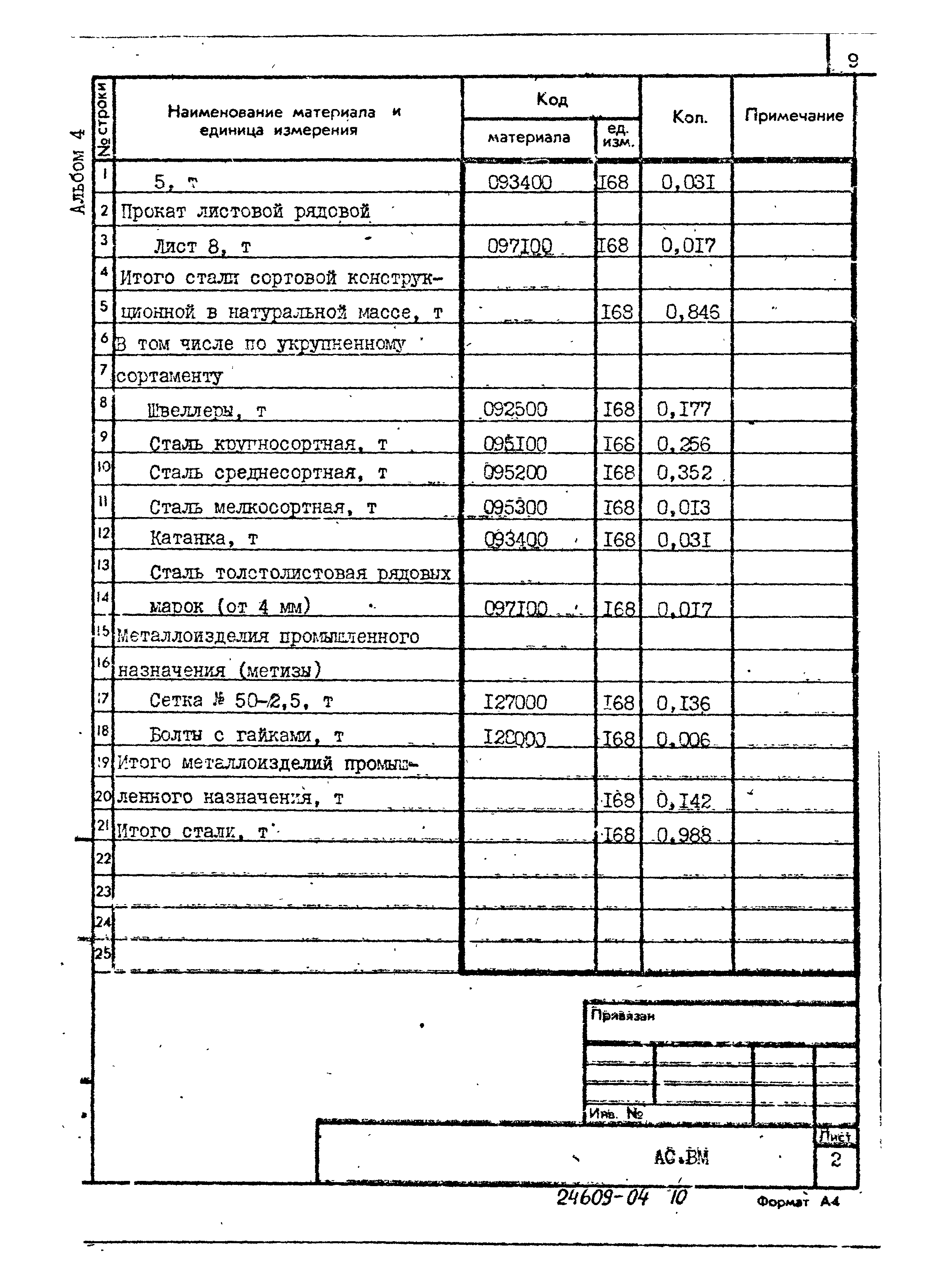 Типовой проект 407-3-594.90