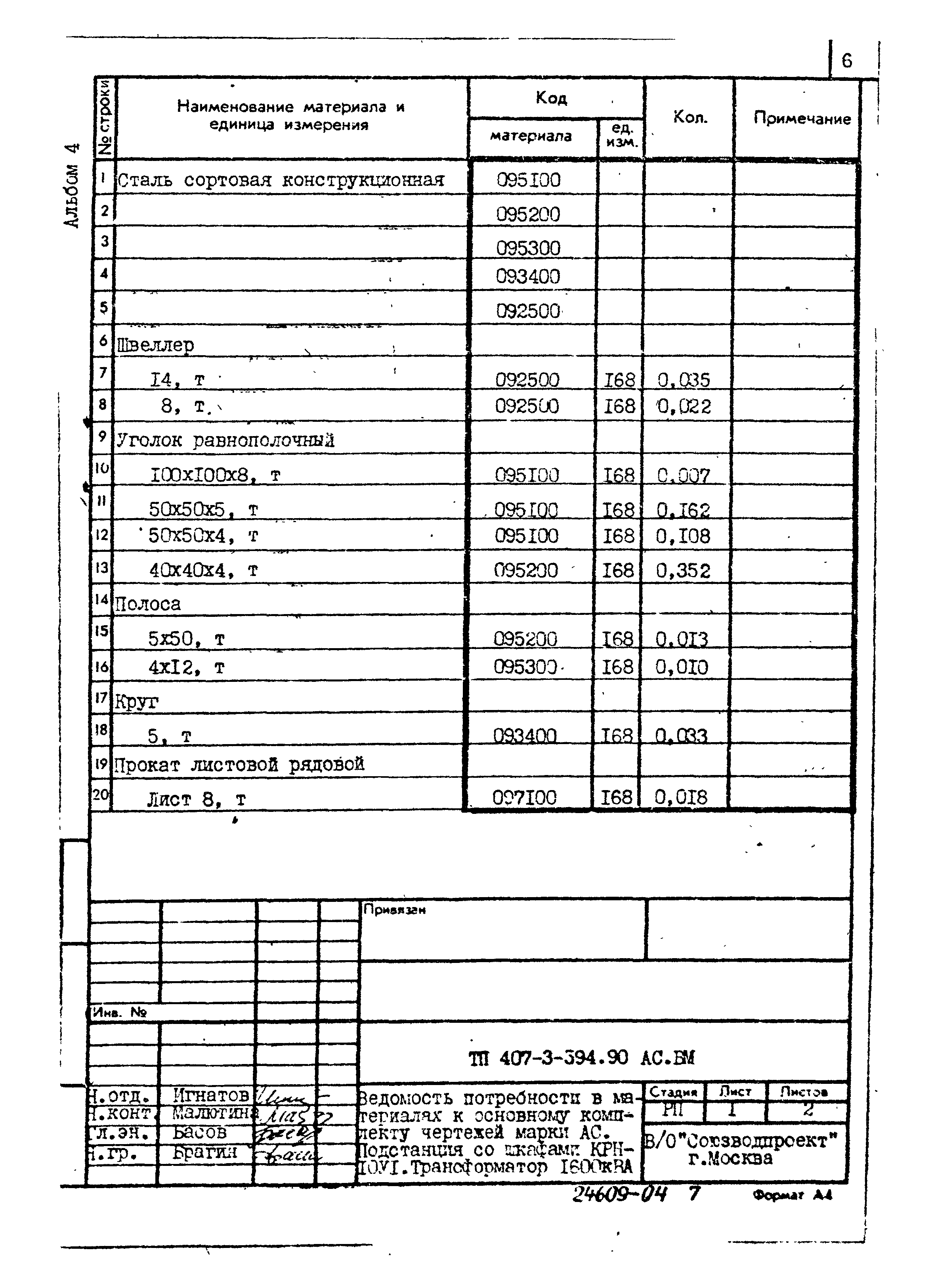 Типовой проект 407-3-594.90