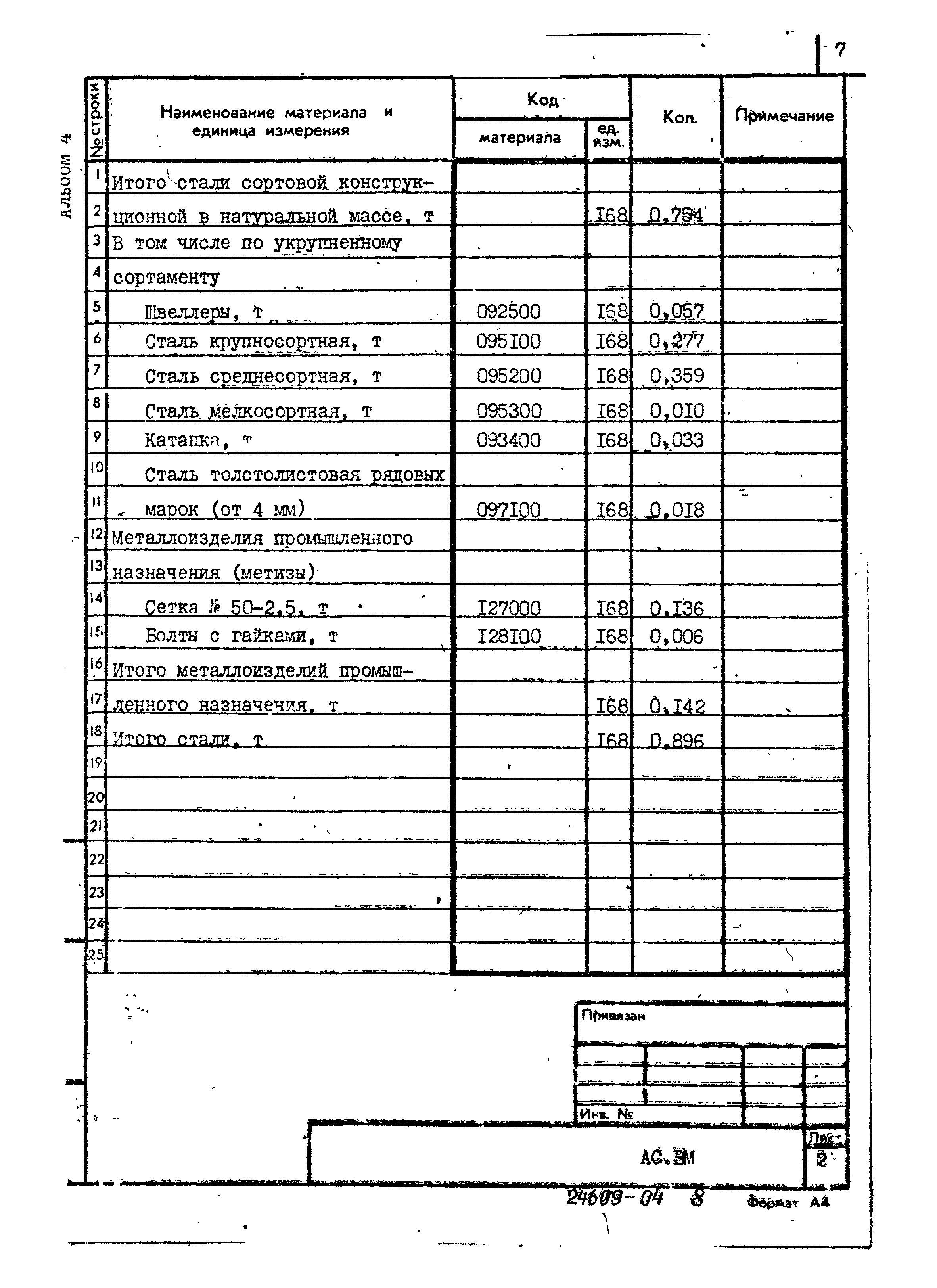 Типовой проект 407-3-594.90