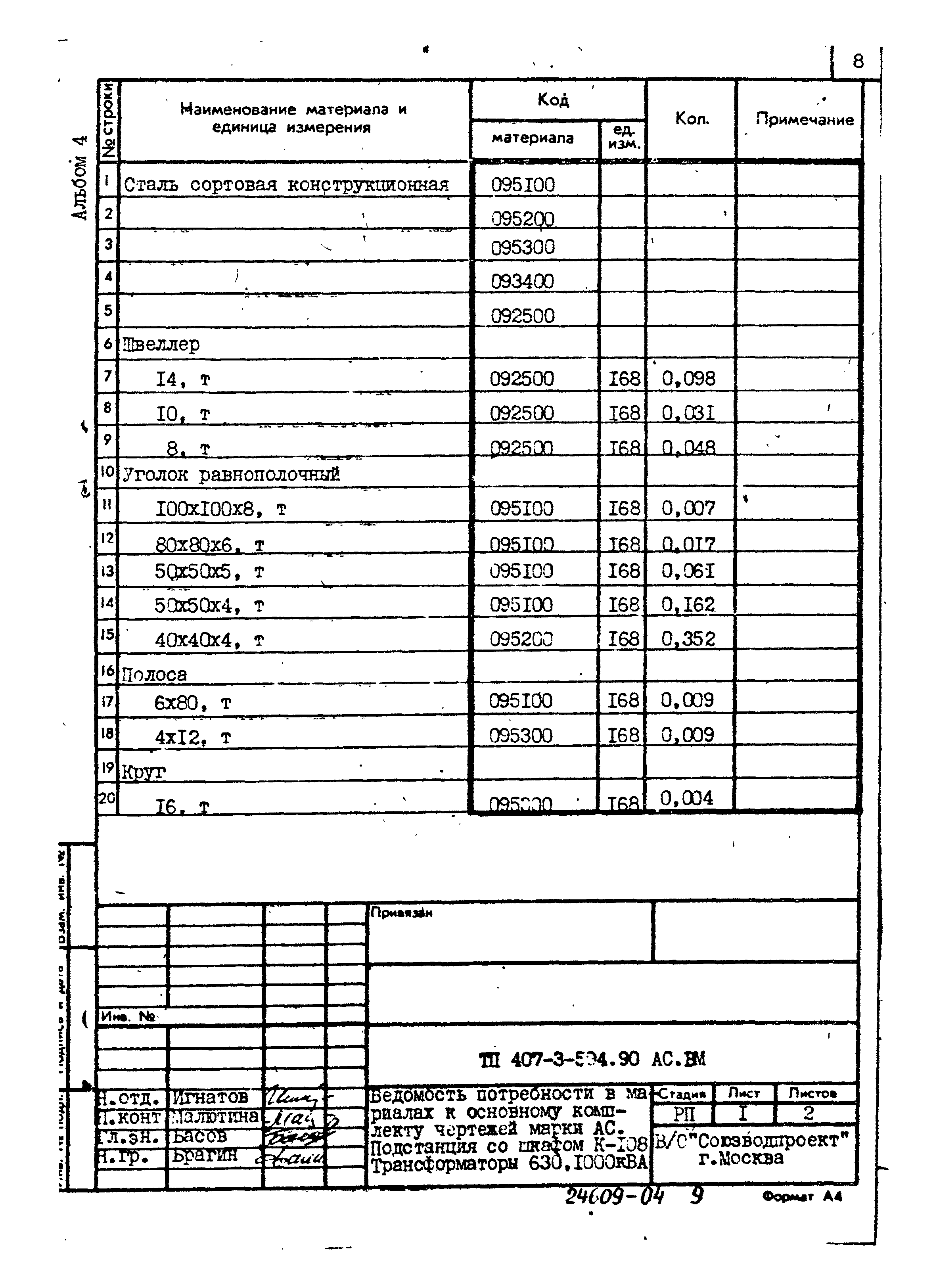 Типовой проект 407-3-594.90