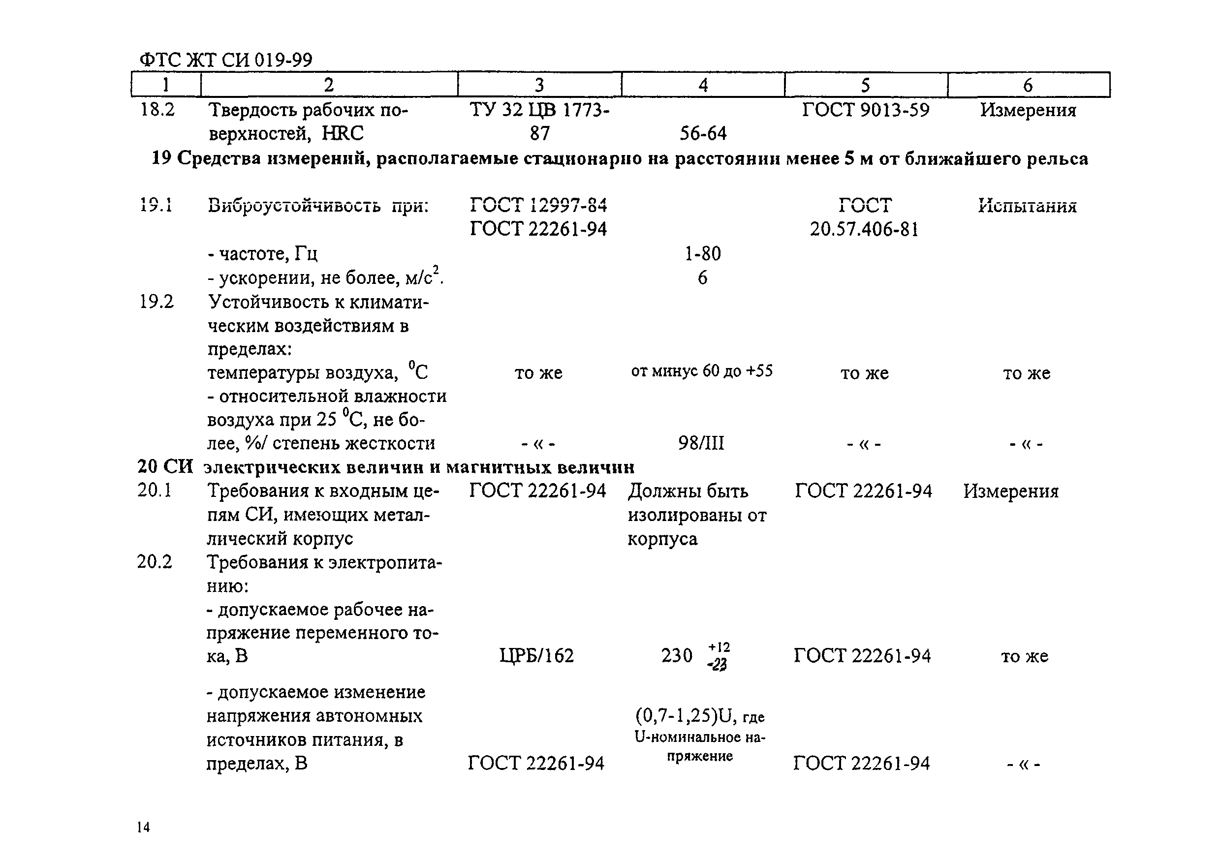 ФТС ЖТ СИ 019-99