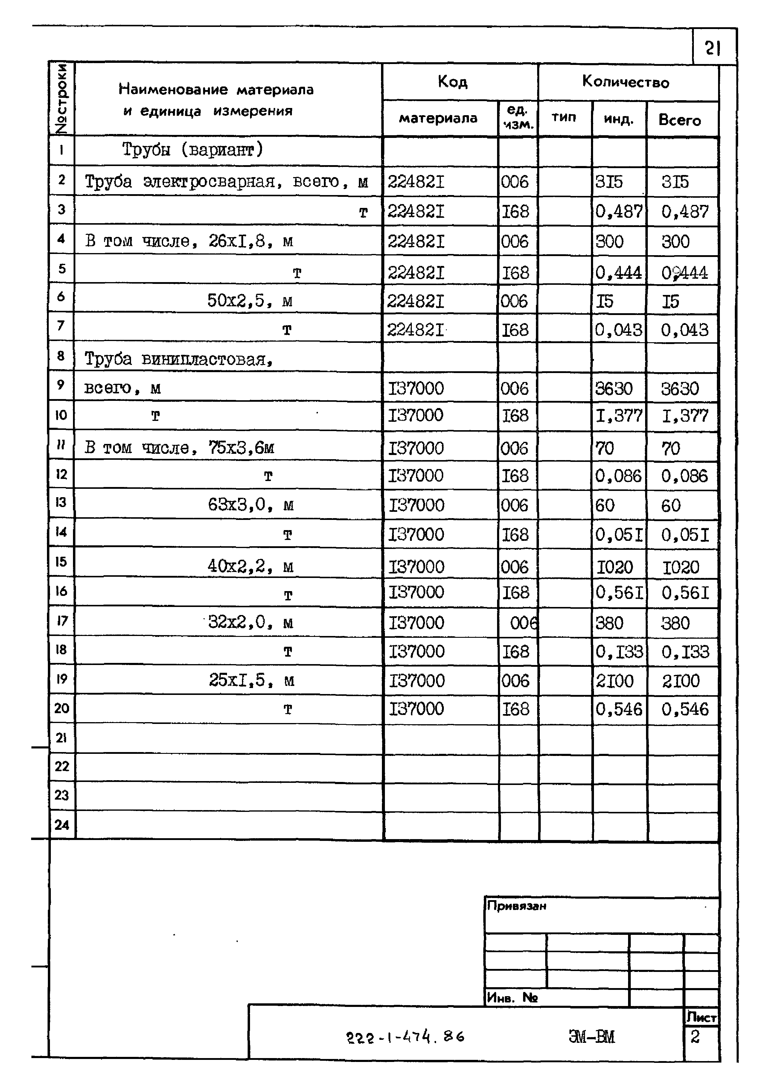 Типовой проект 222-1-474.86