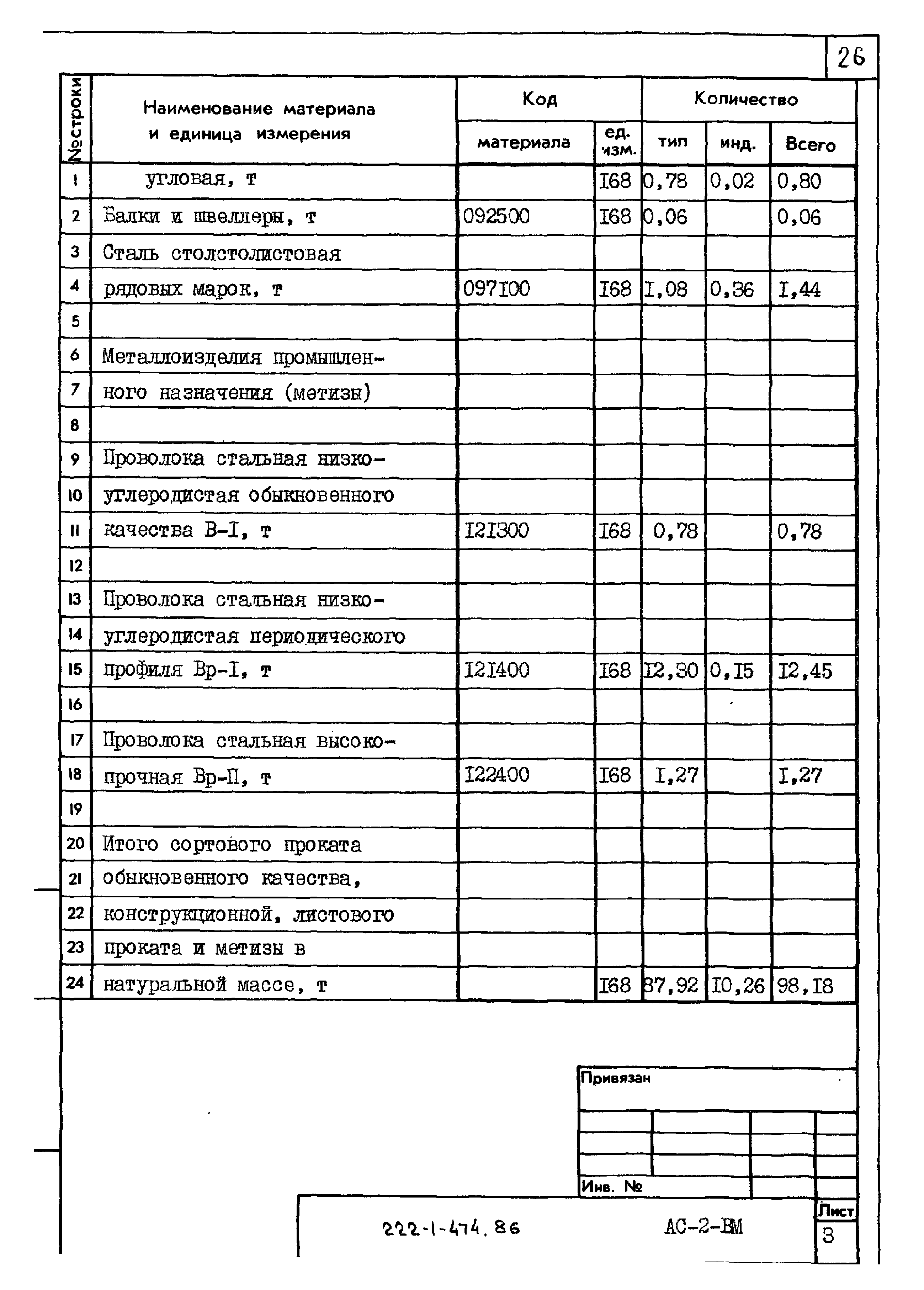 Типовой проект 222-1-474.86