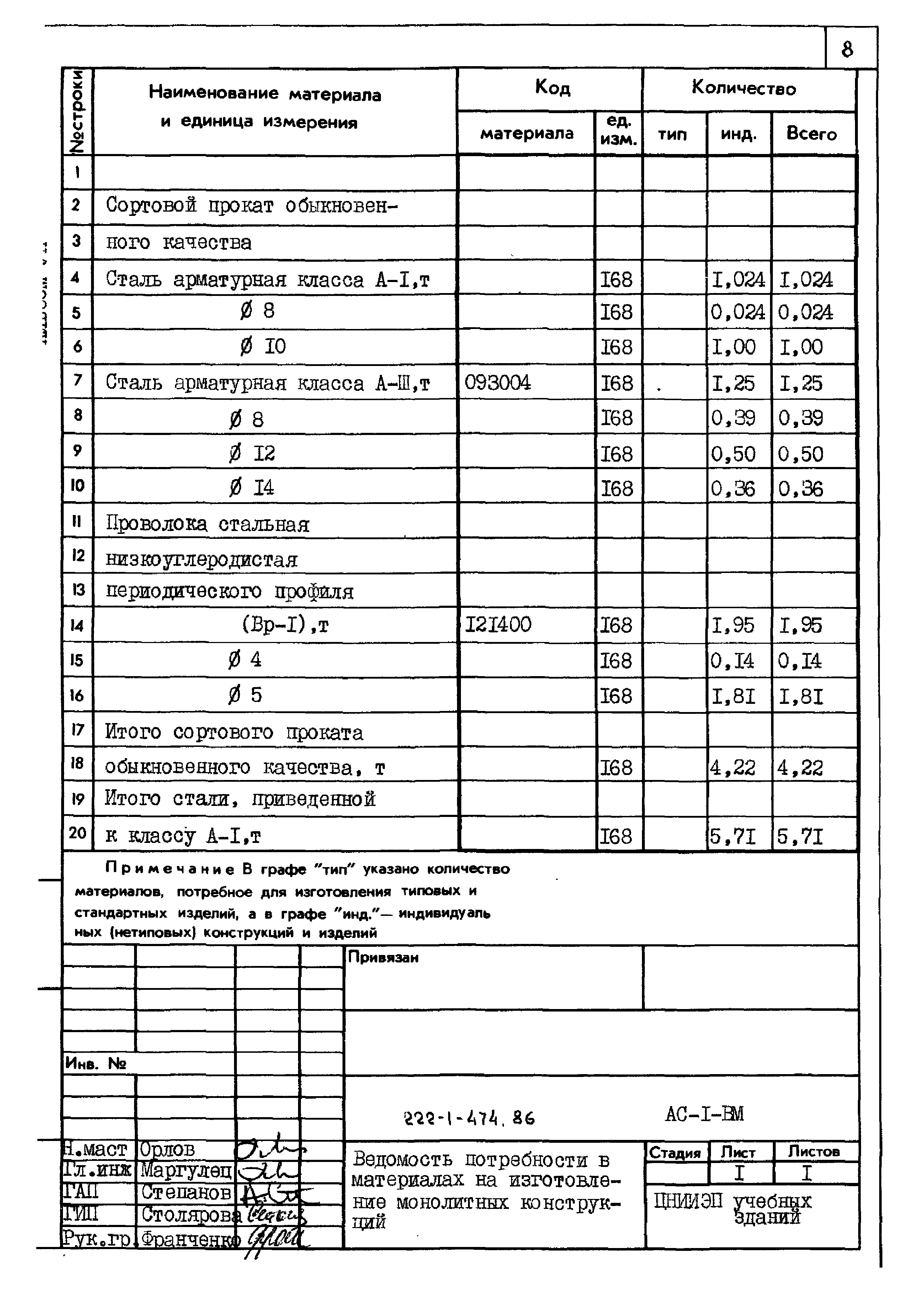 Типовой проект 222-1-474.86