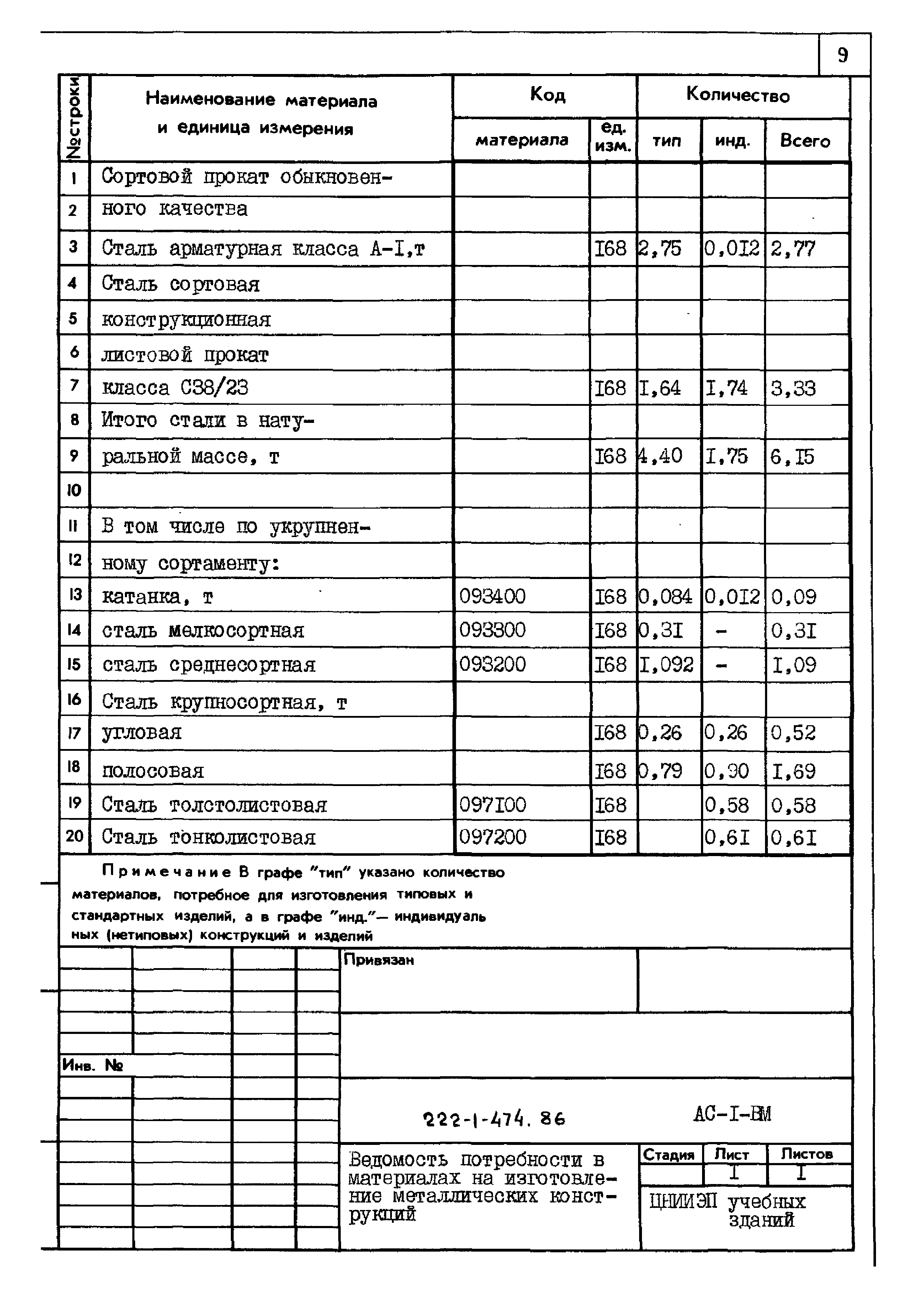 Типовой проект 222-1-474.86