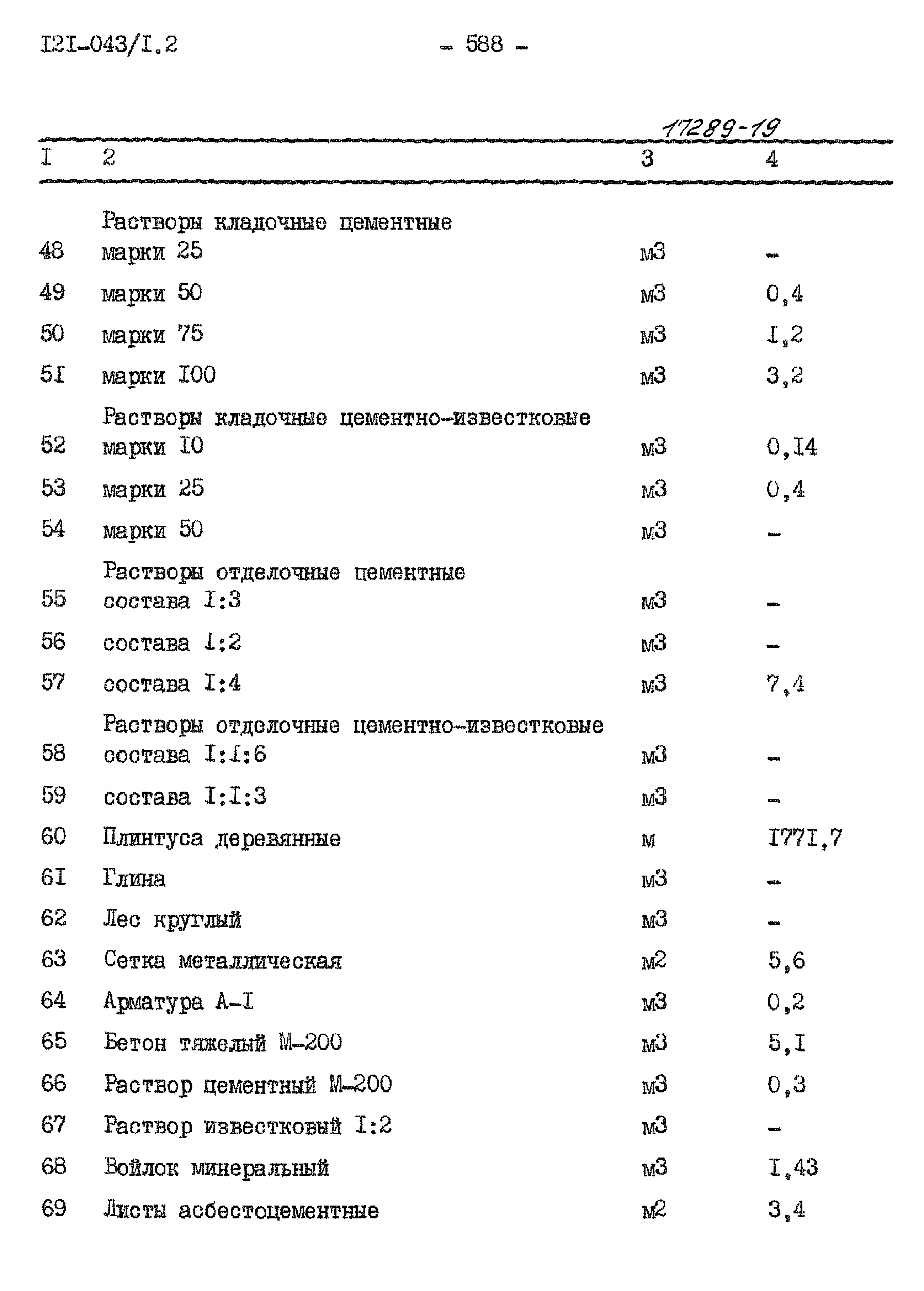 Типовой проект 121-043/1.2