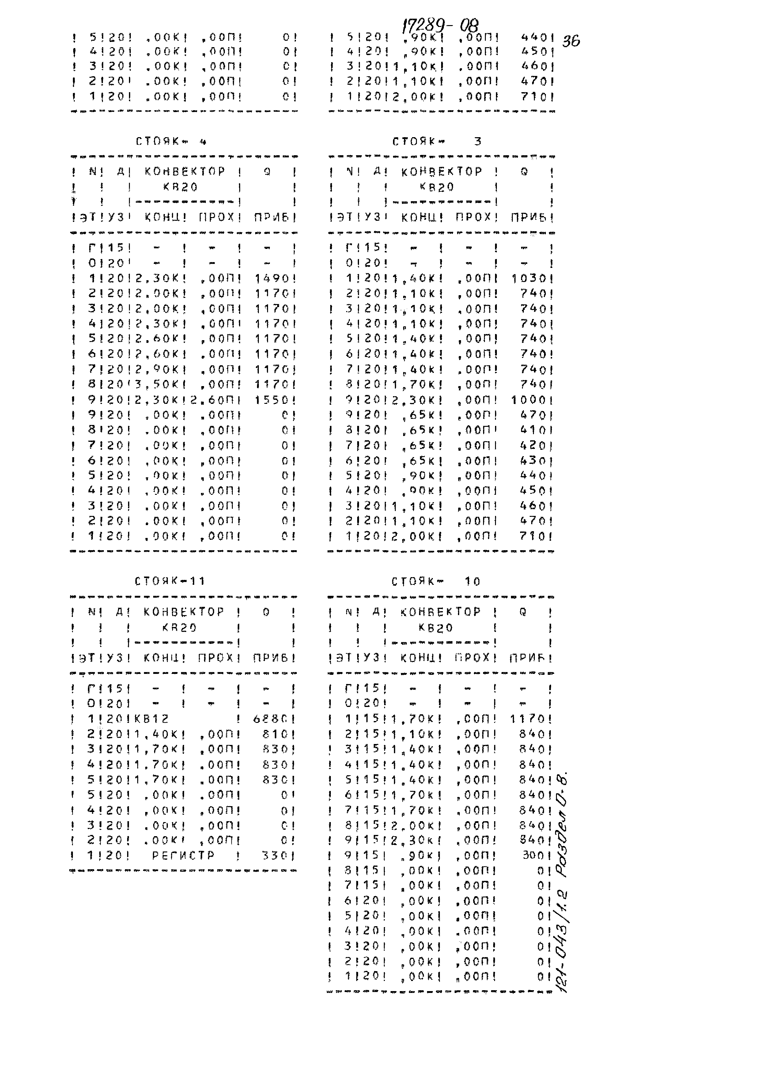 Типовой проект 121-043/1.2