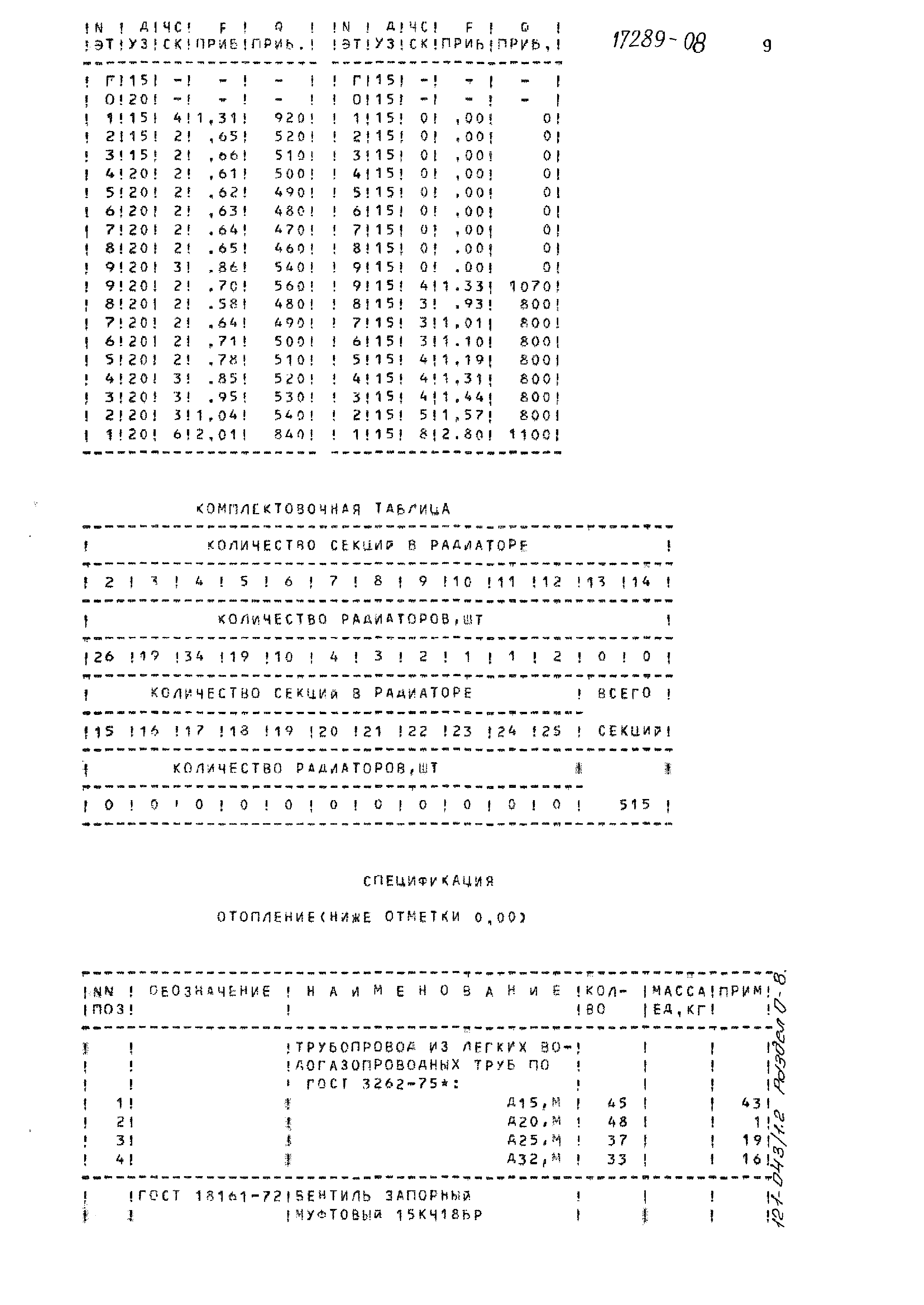 Типовой проект 121-043/1.2