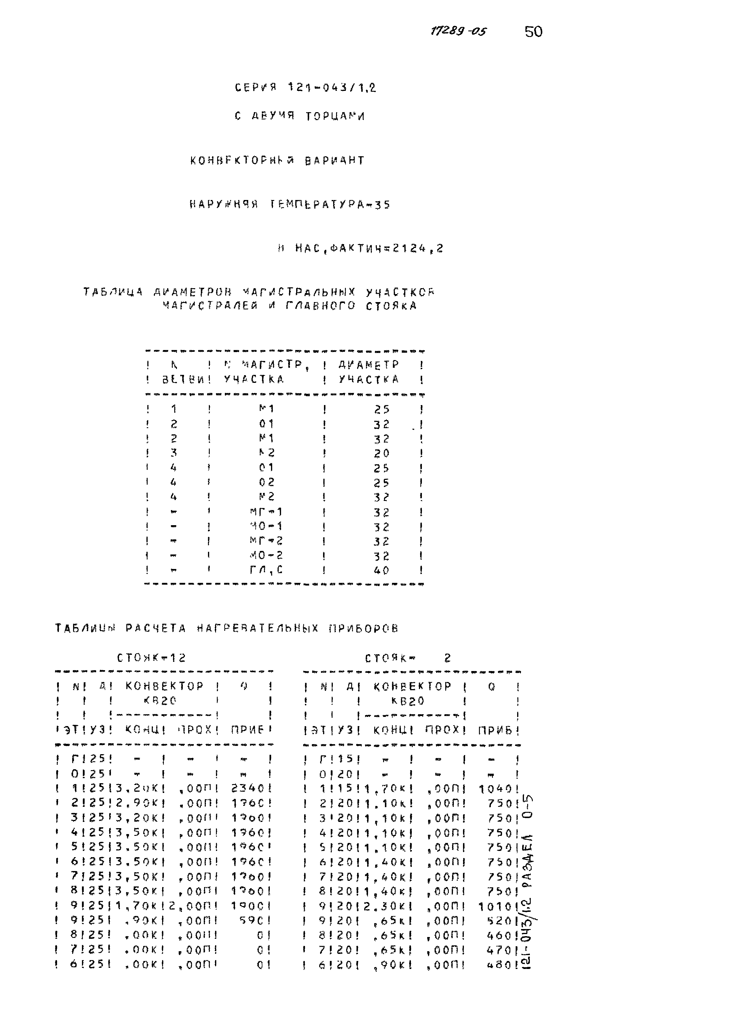 Типовой проект 121-043/1.2