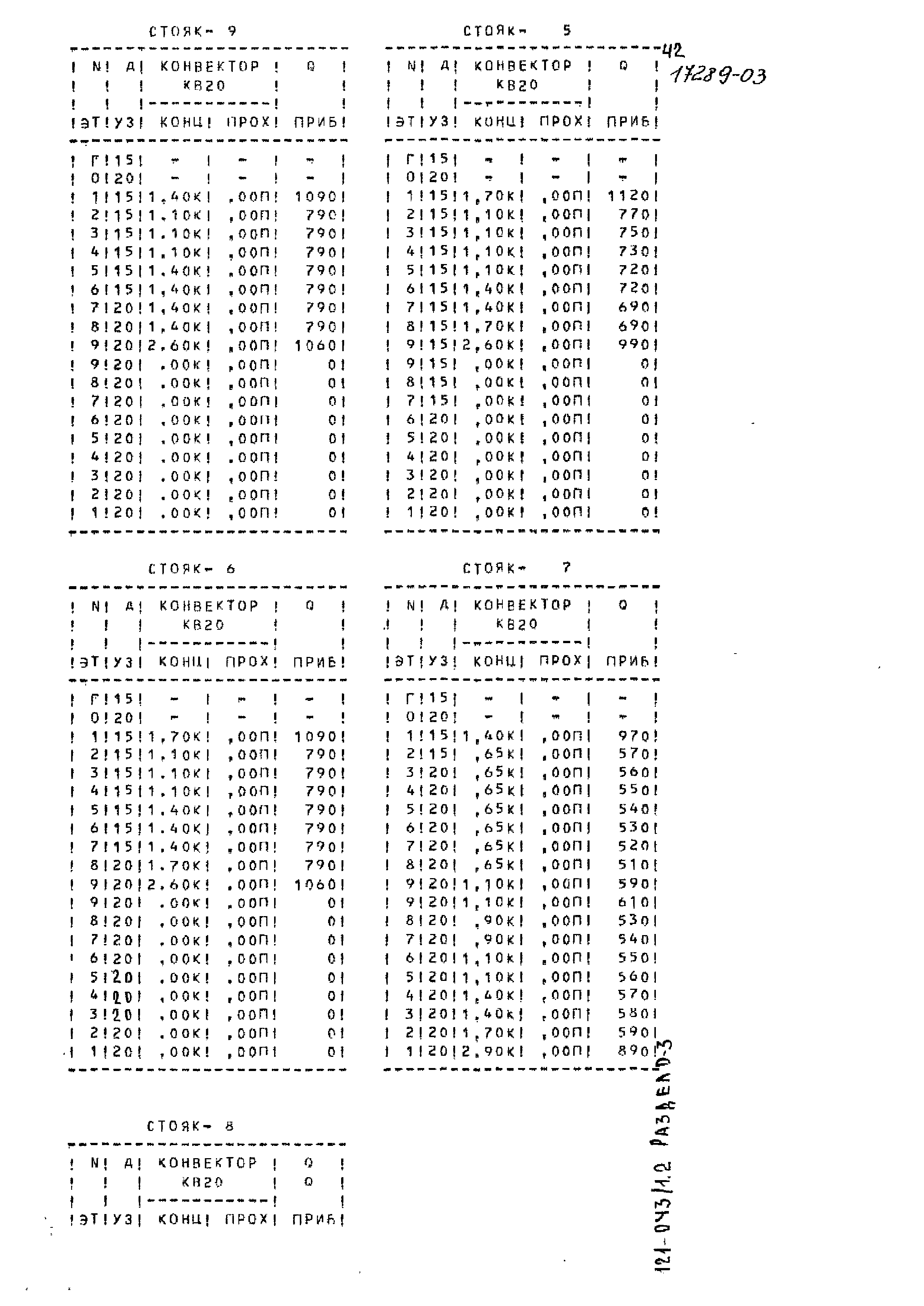 Типовой проект 121-043/1.2