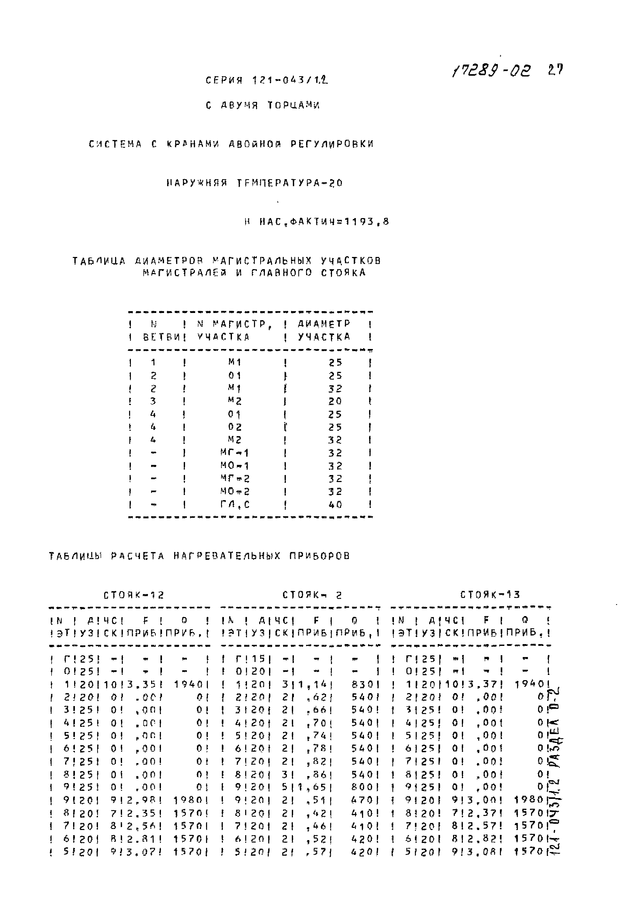 Типовой проект 121-043/1.2