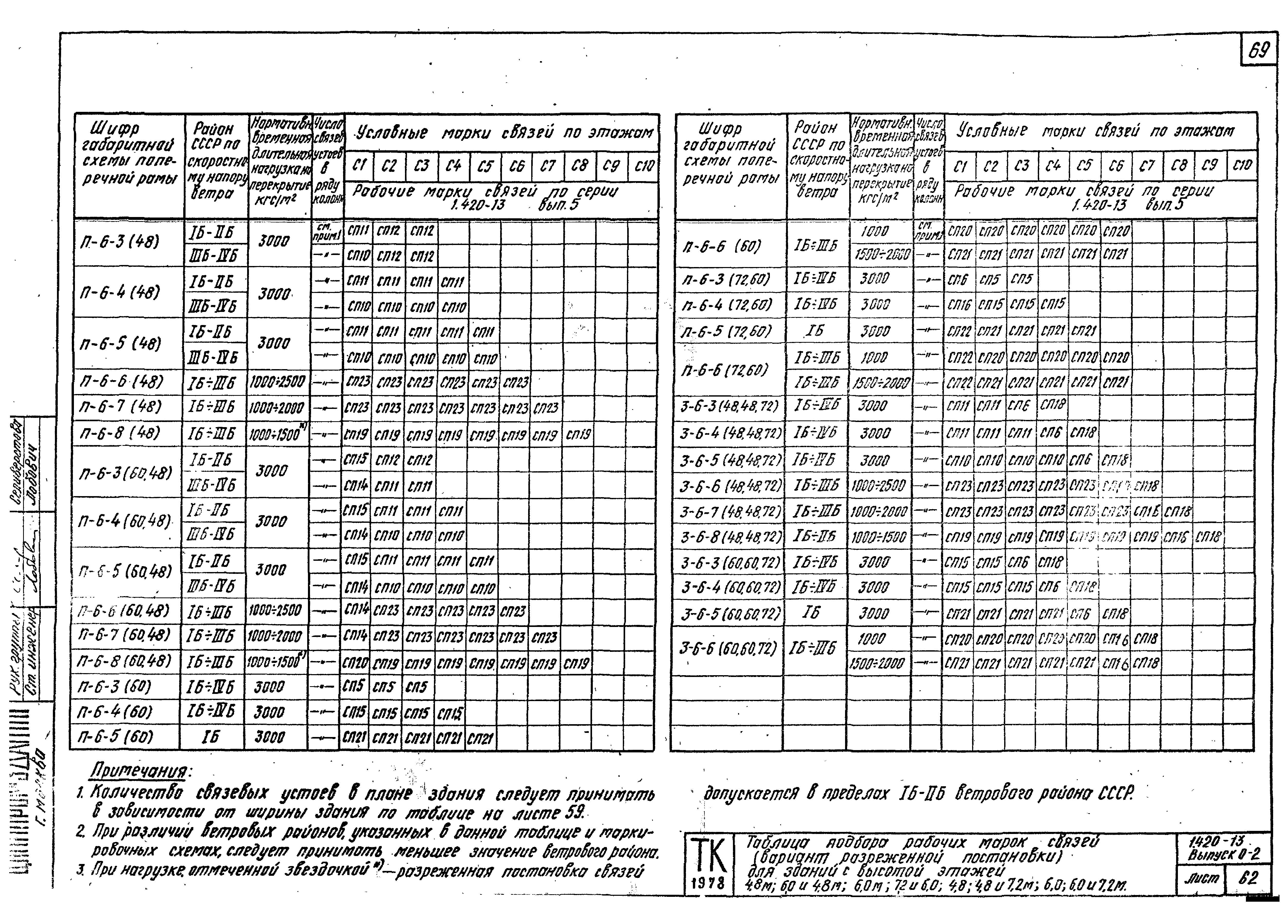 Серия 1.420-13