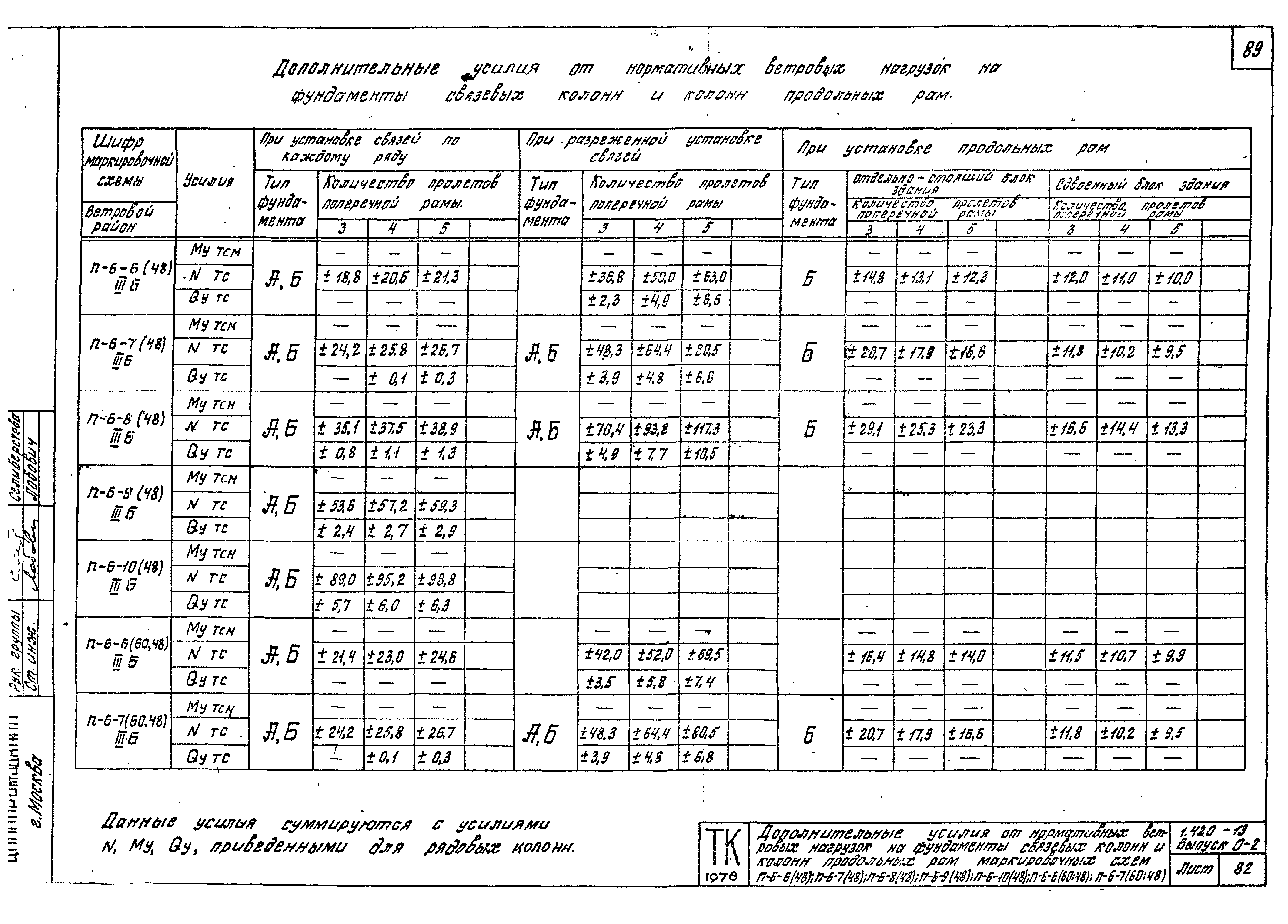 Серия 1.420-13