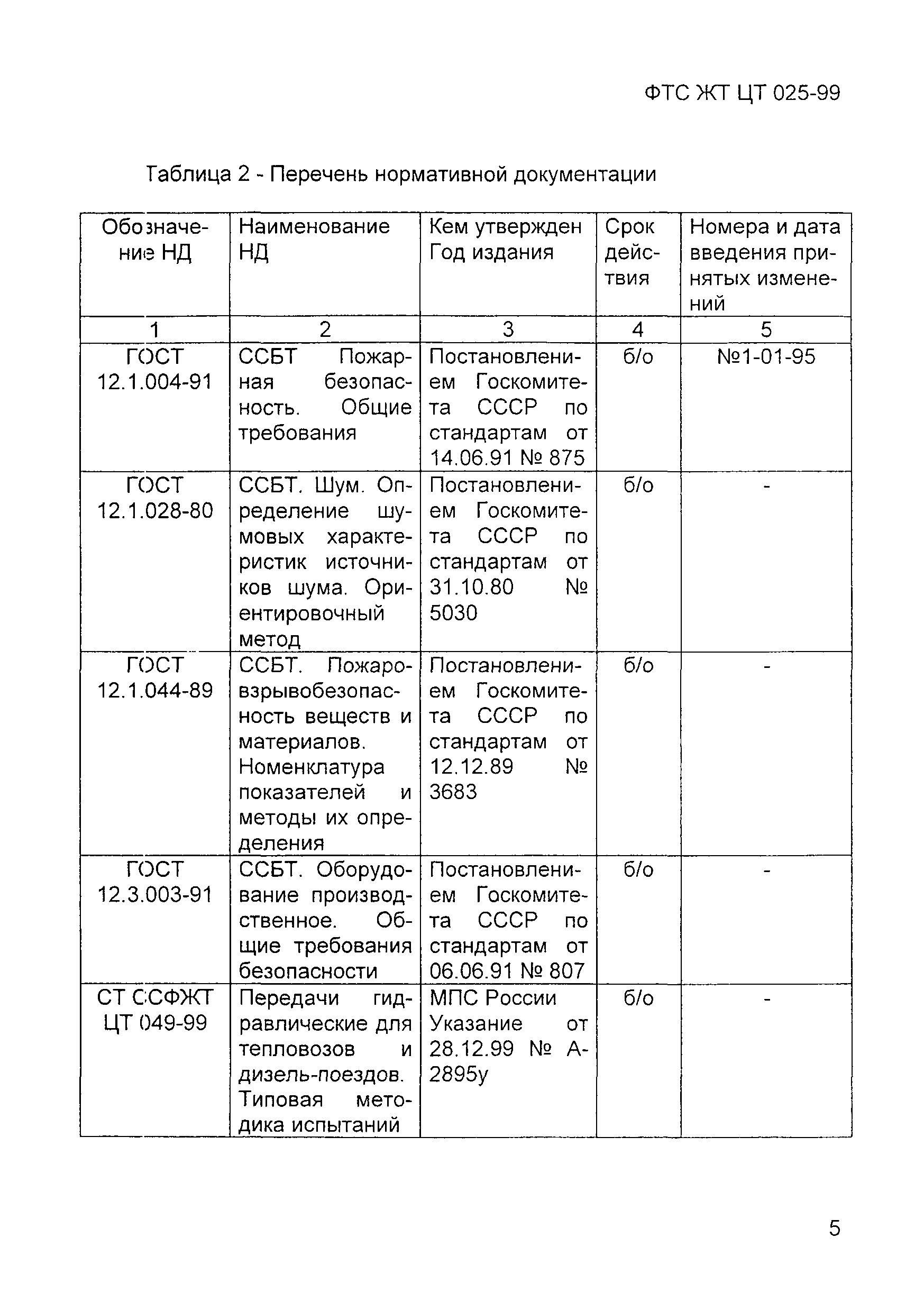 ФТС ЖТ ЦТ 025-99