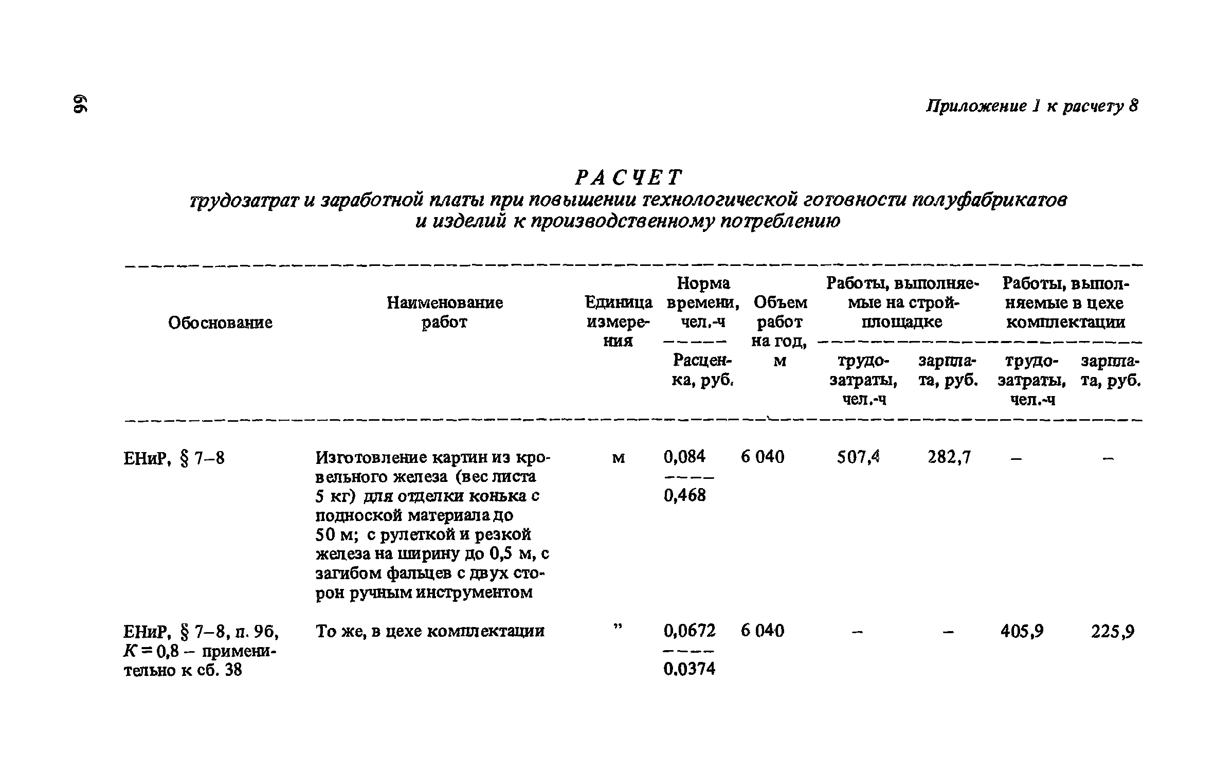 Скачать Рекомендации по определению экономической эффективности работ,  выполняемых проектно-технологическими трестами (институтами) Оргтехстрой  (Оргстрой)