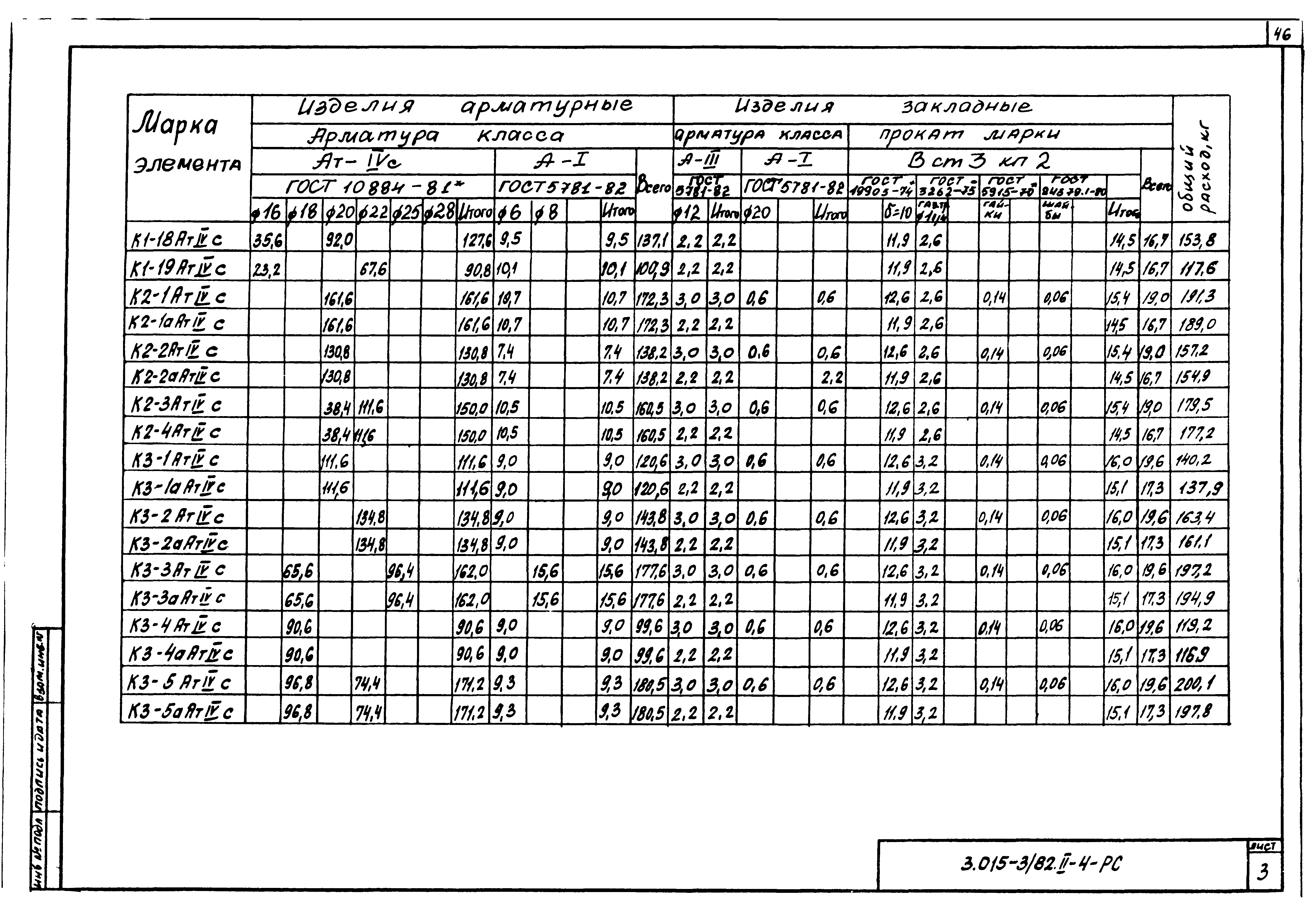 Серия 3.015-3/82