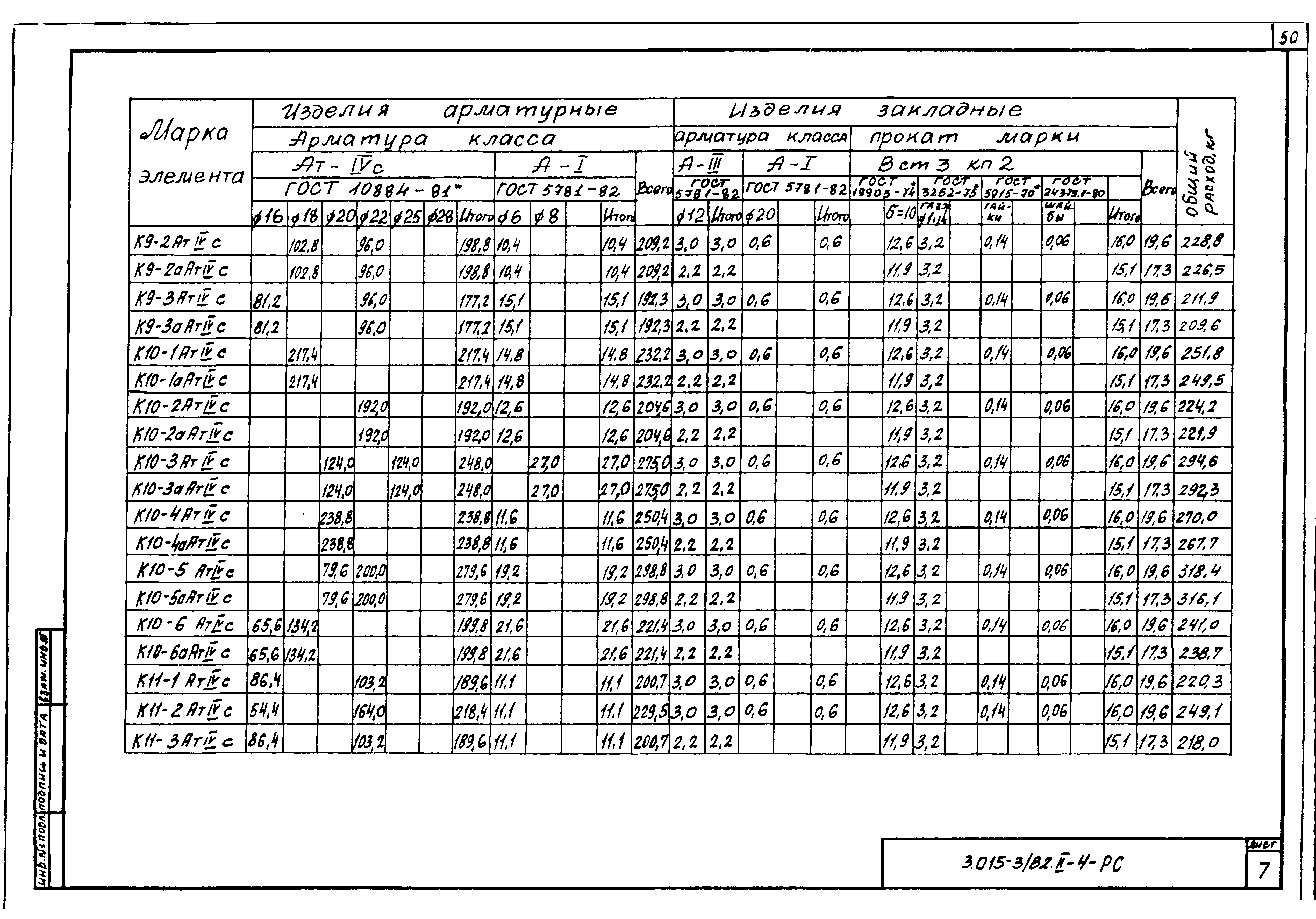 Серия 3.015-3/82