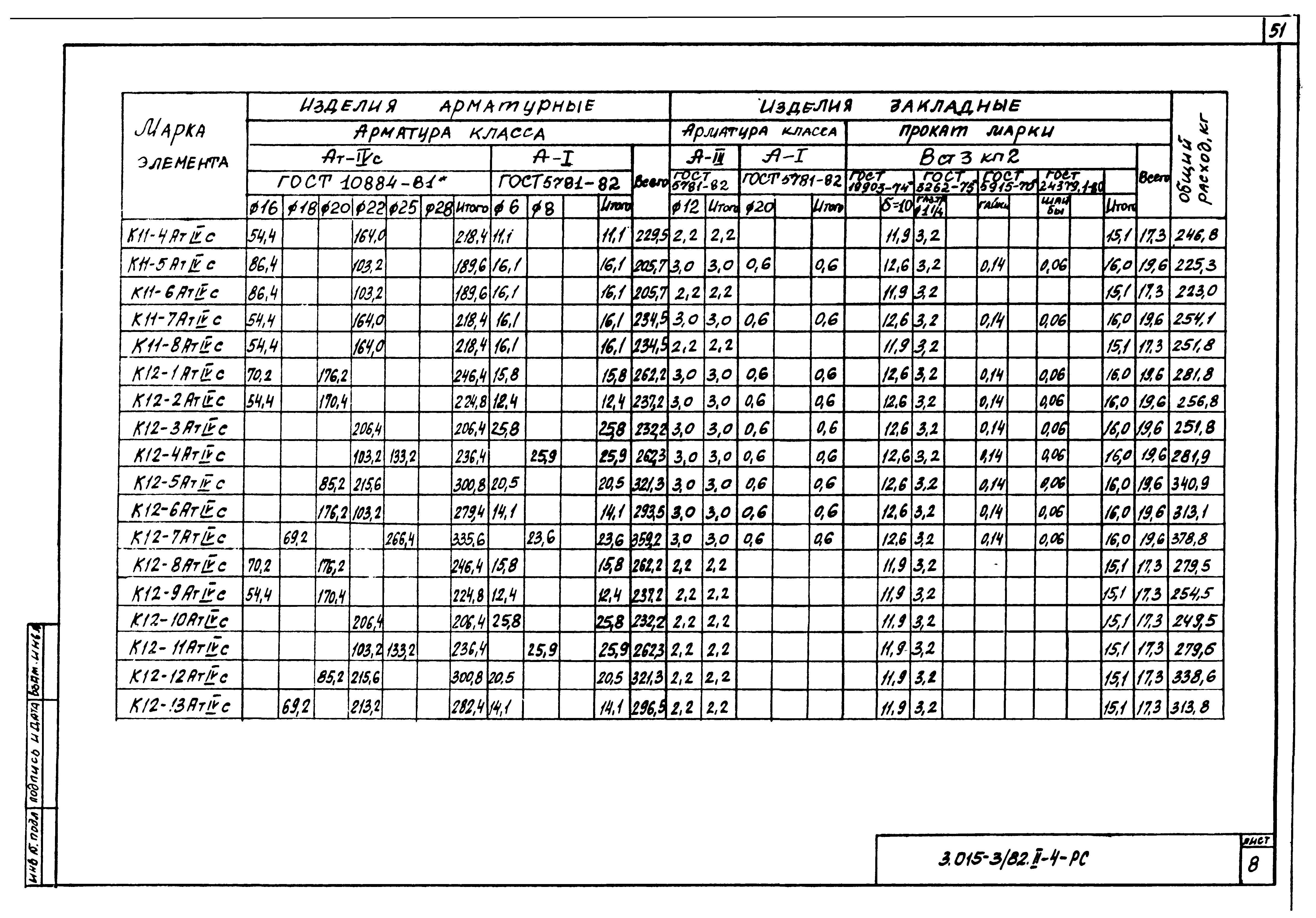 Серия 3.015-3/82