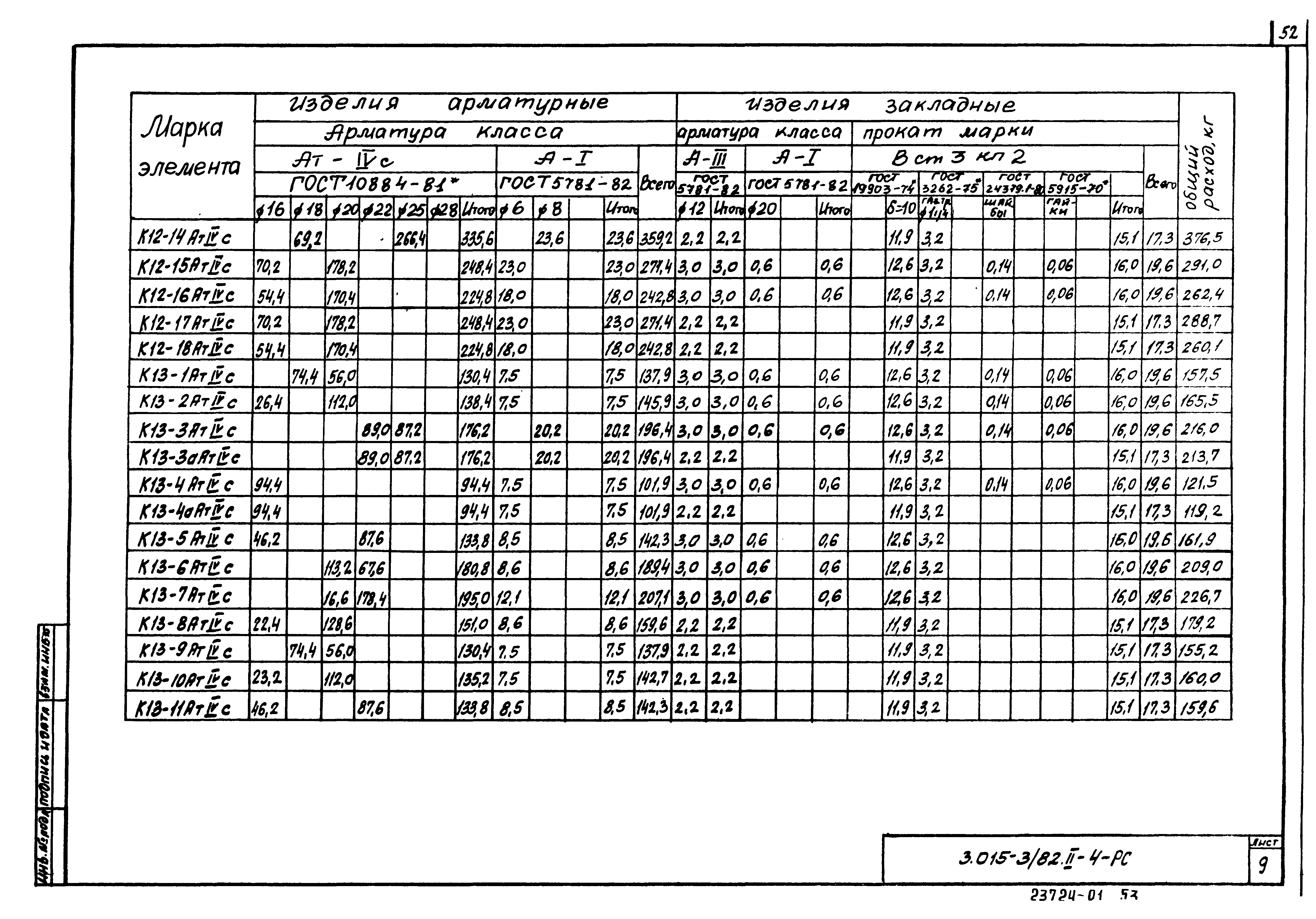 Серия 3.015-3/82