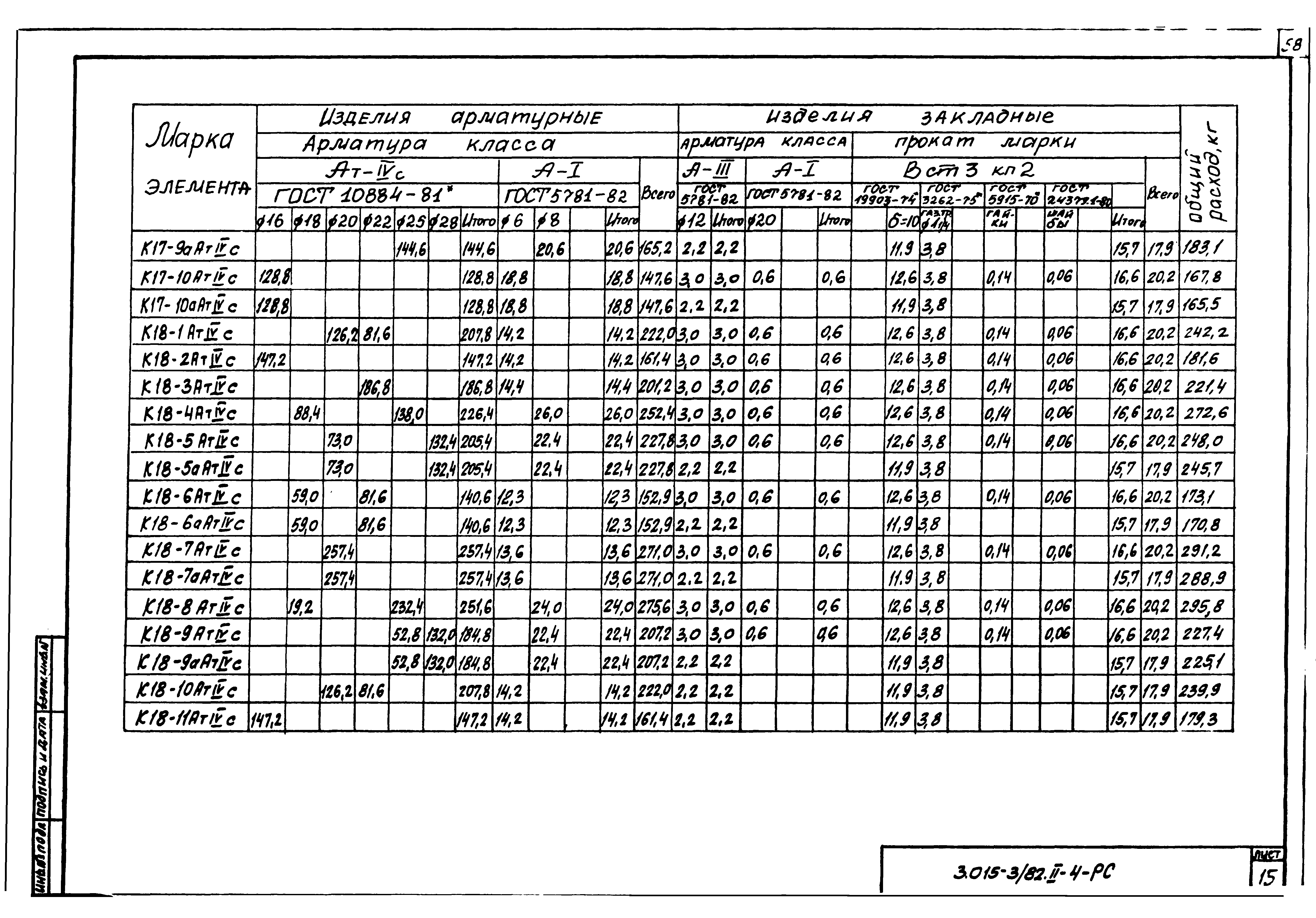 Серия 3.015-3/82