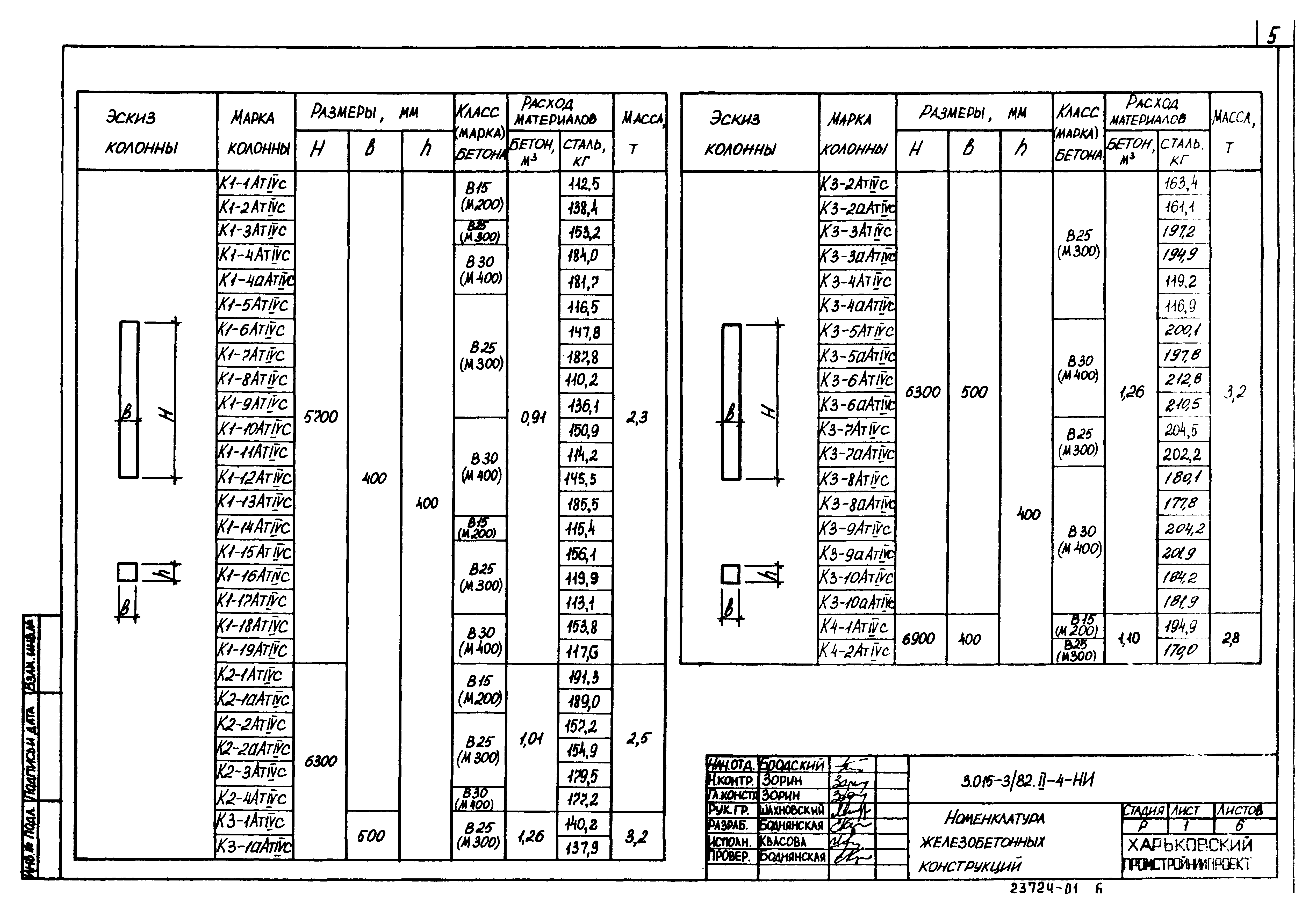 Серия 3.015-3/82