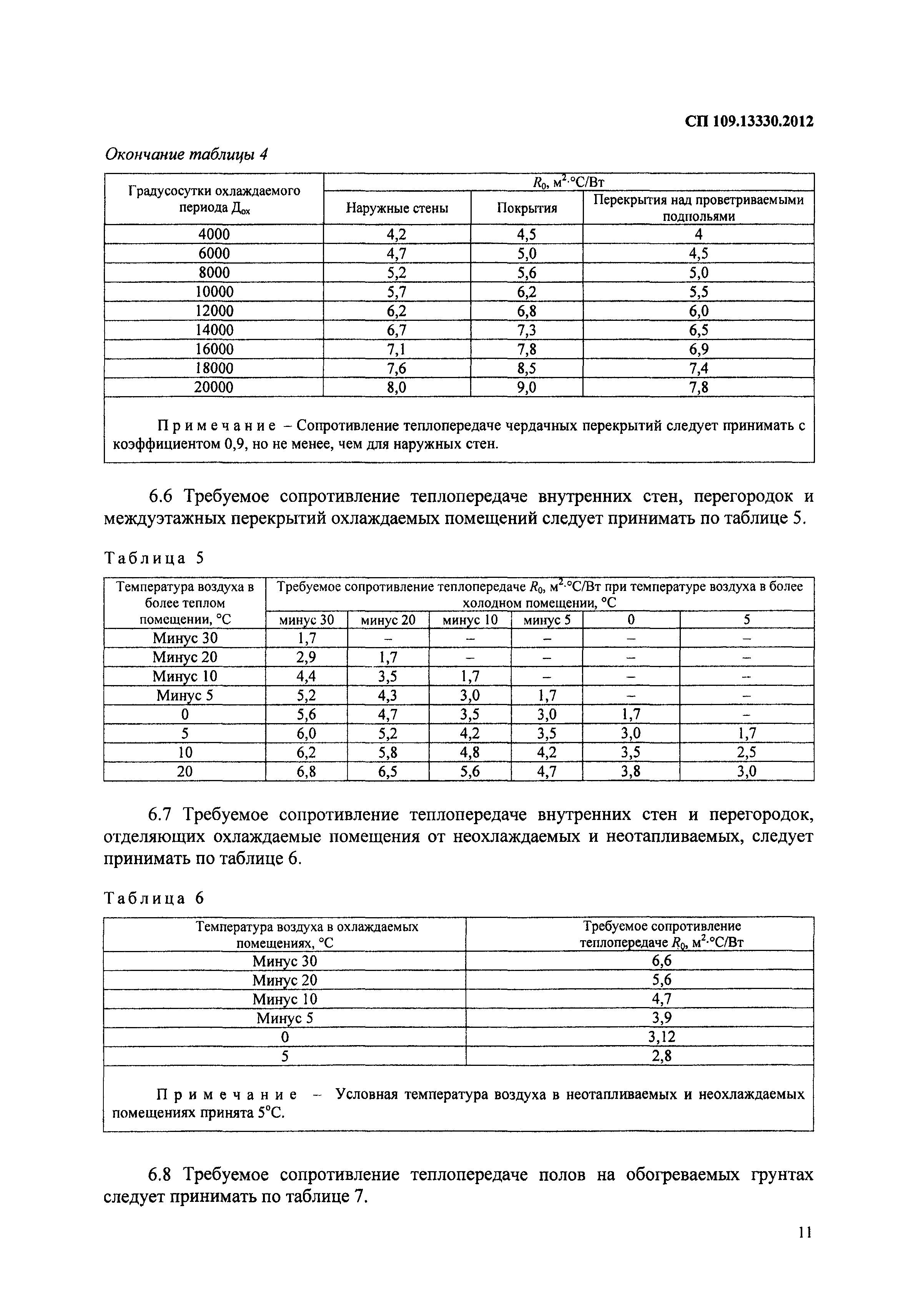 СП 109.13330.2012