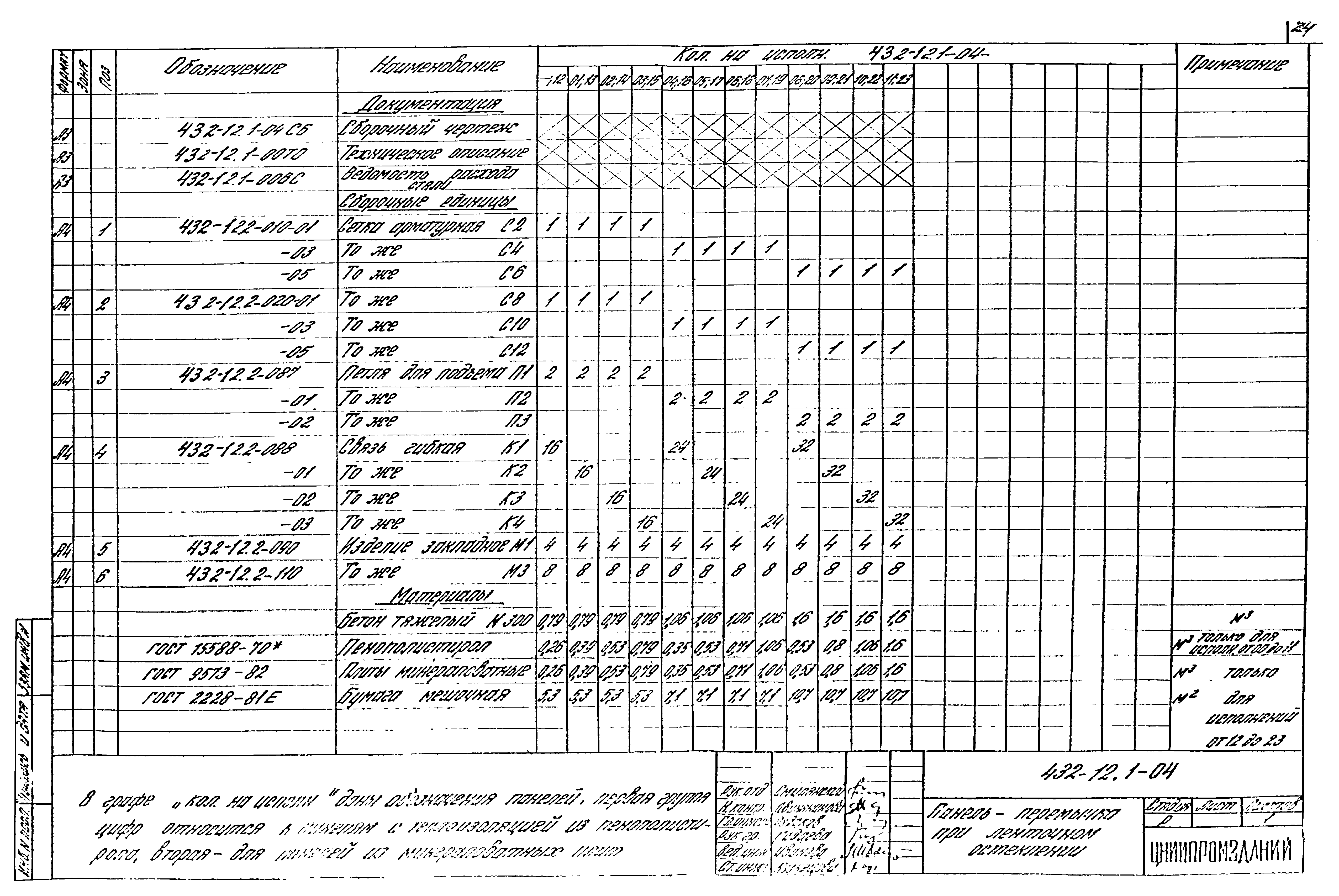 Шифр 432-12