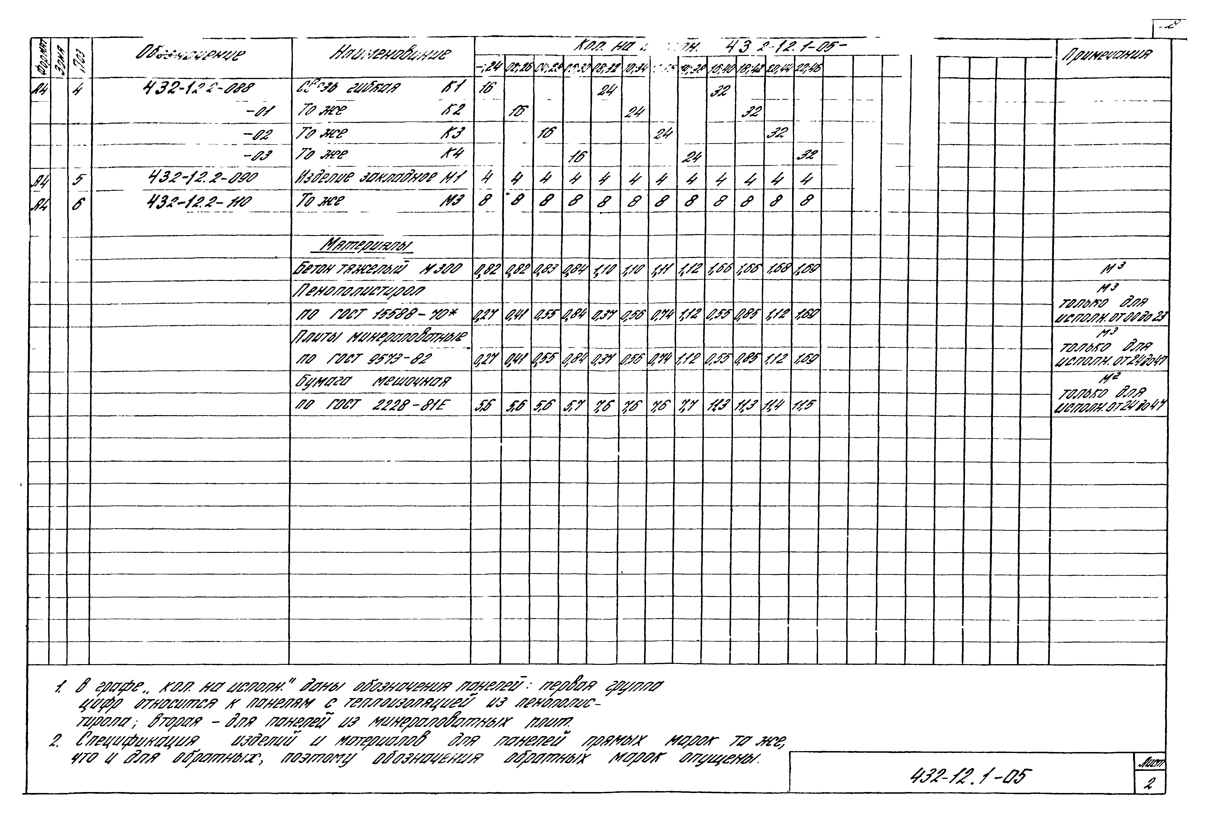 Шифр 432-12