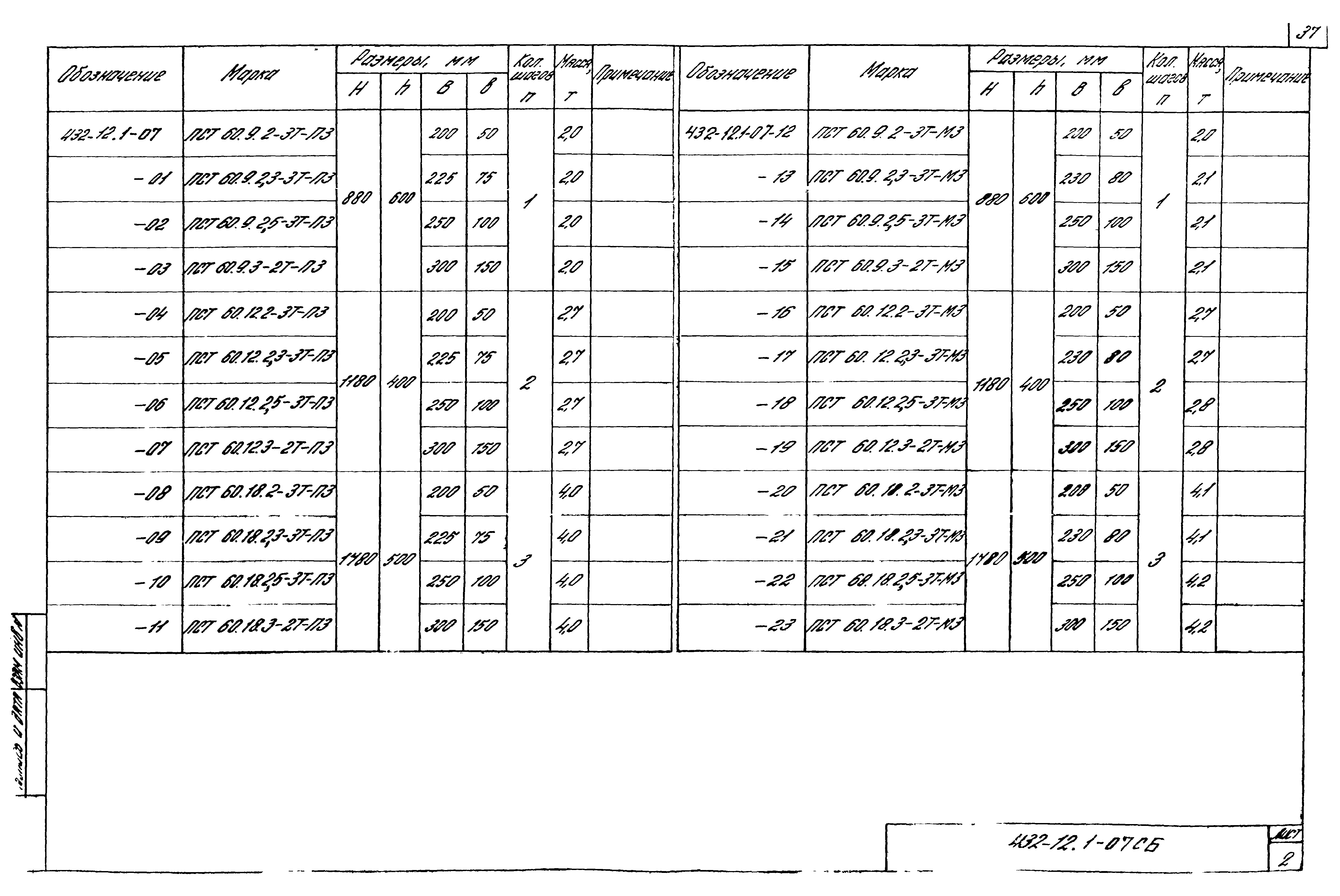 Шифр 432-12