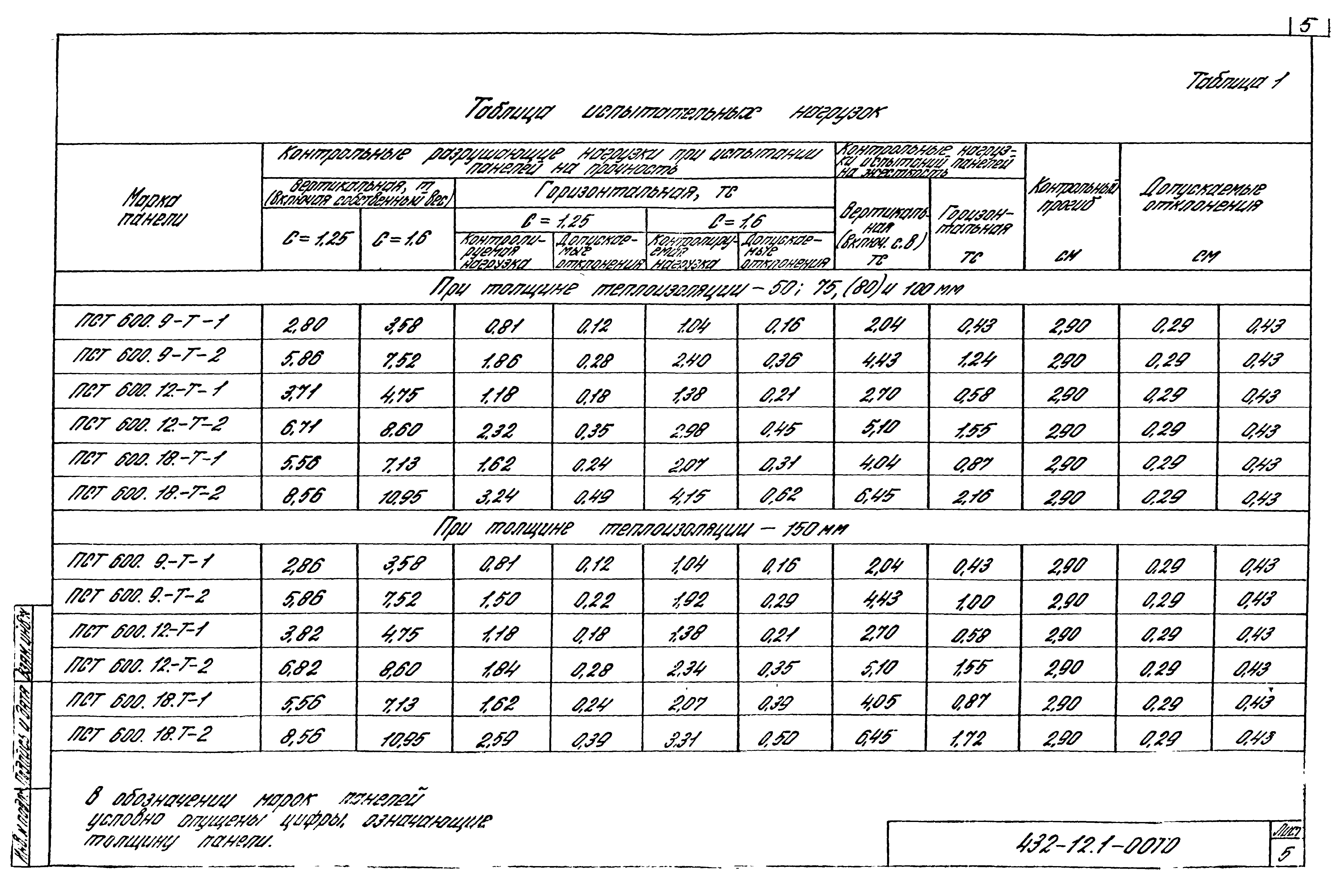 Шифр 432-12