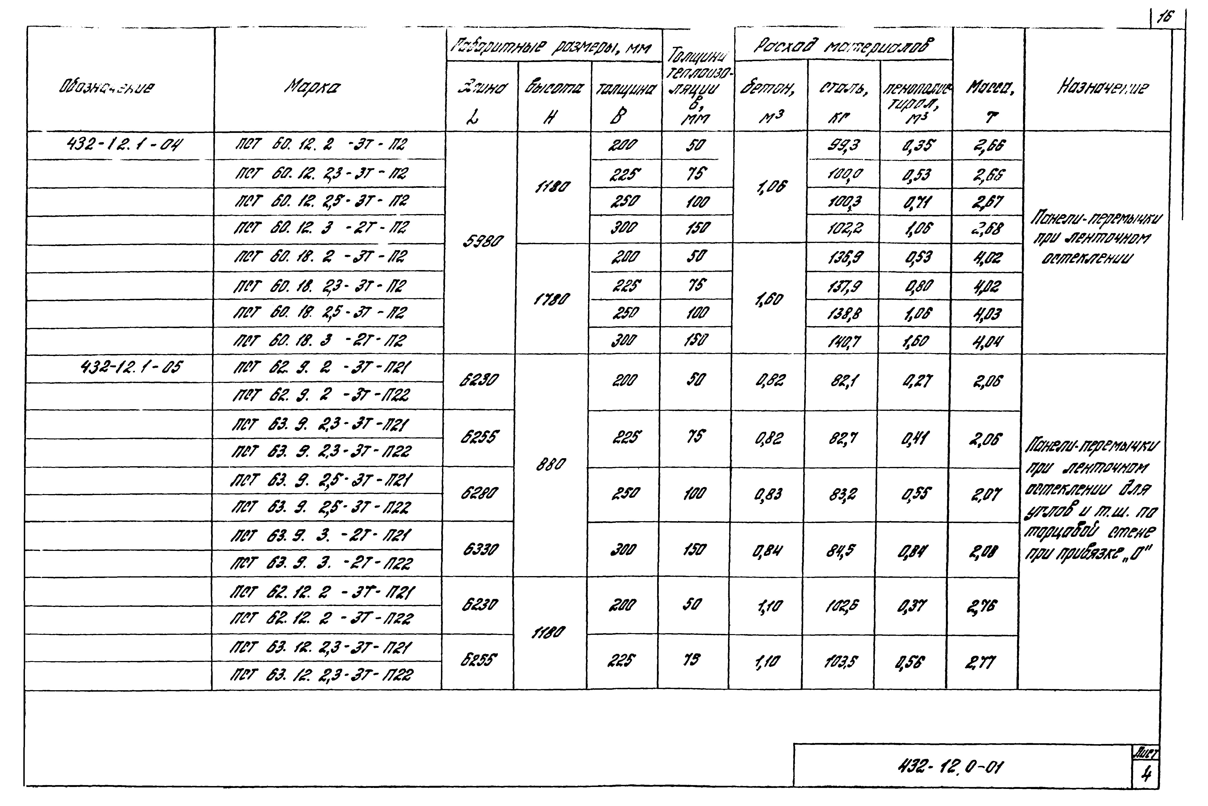 Шифр 432-12