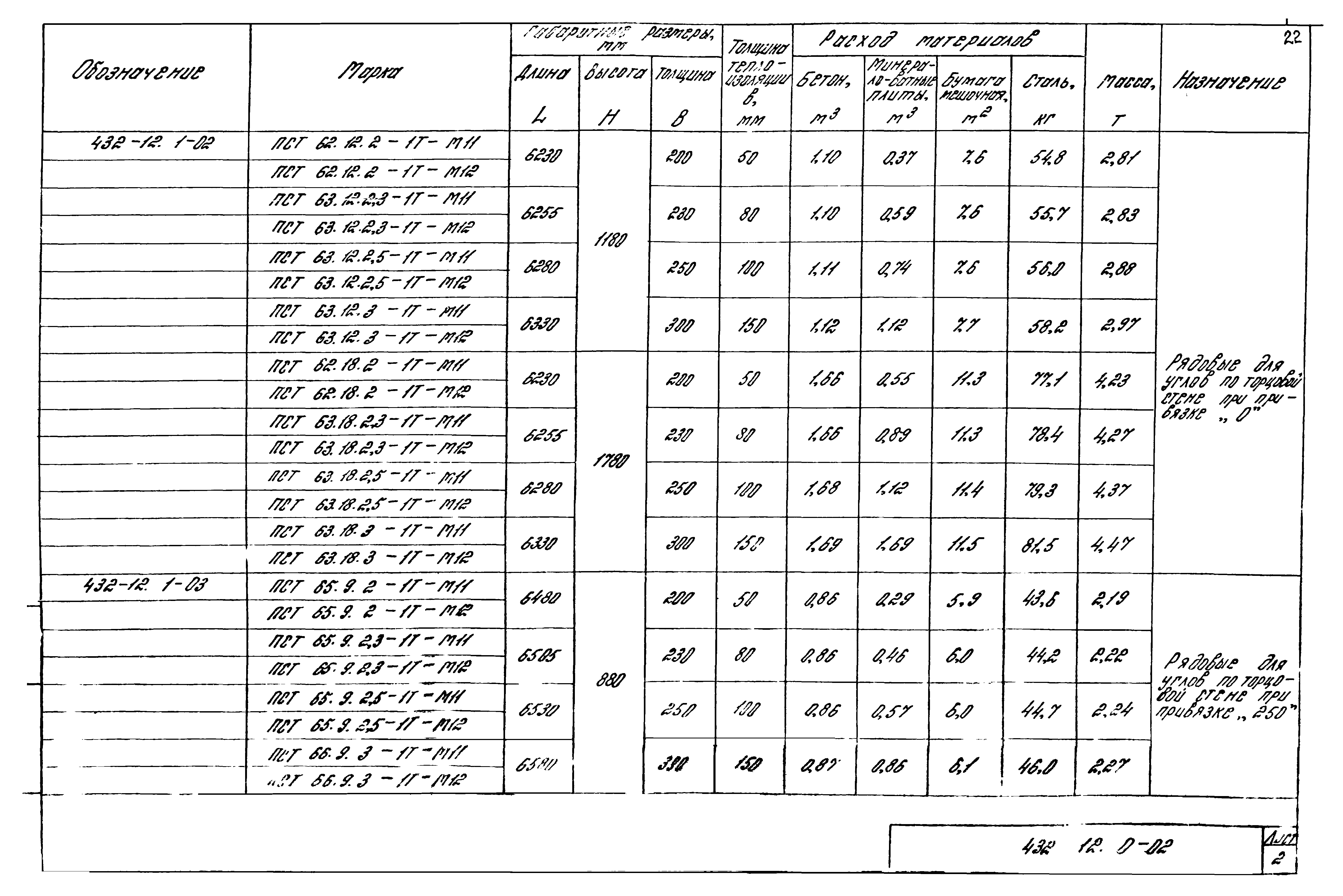 Шифр 432-12