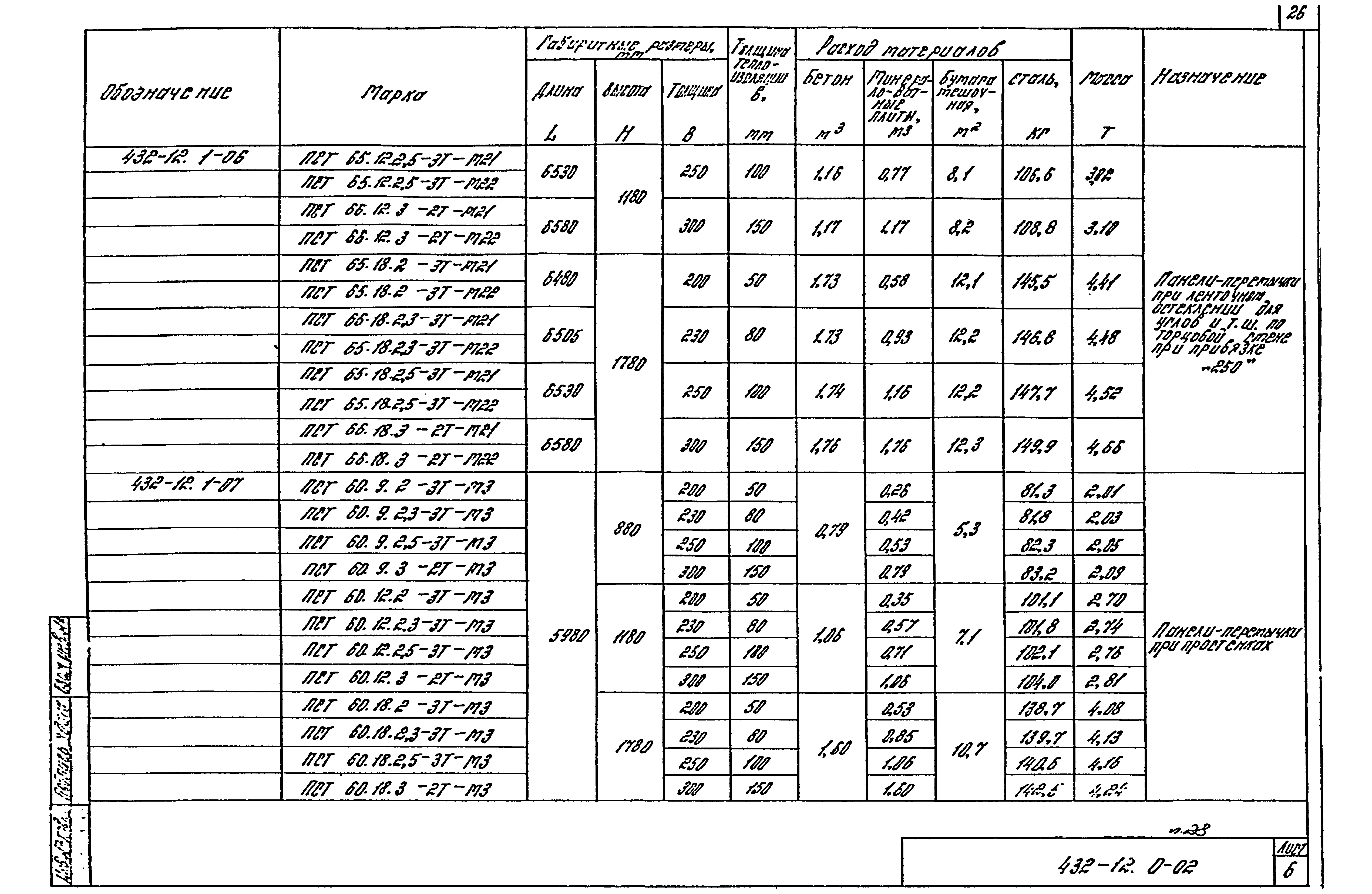 Шифр 432-12